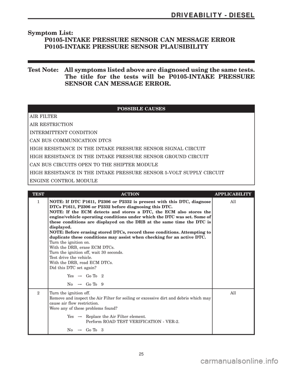 MERCEDES-BENZ SPRINTER 2006 Service Manual Symptom List:
P0105-INTAKE PRESSURE SENSOR CAN MESSAGE ERROR
P0105-INTAKE PRESSURE SENSOR PLAUSIBILITY
Test Note: All symptoms listed above are diagnosed using the same tests.
The title for the tests MERCEDES-BENZ SPRINTER 2006 Service Manual Symptom List:
P0105-INTAKE PRESSURE SENSOR CAN MESSAGE ERROR
P0105-INTAKE PRESSURE SENSOR PLAUSIBILITY
Test Note: All symptoms listed above are diagnosed using the same tests.
The title for the tests