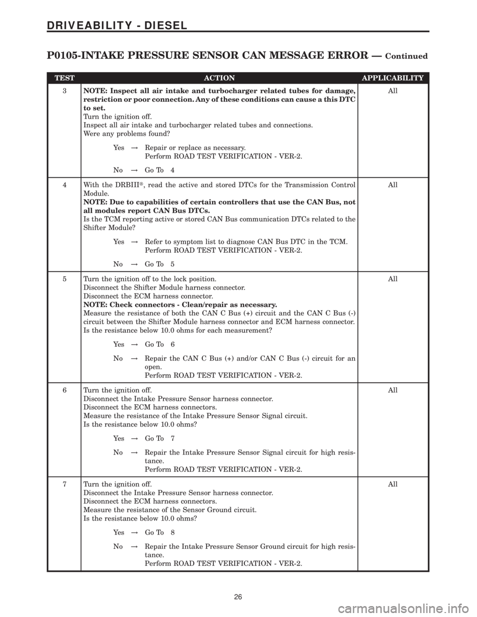 MERCEDES-BENZ SPRINTER 2006 Service Manual TEST ACTION APPLICABILITY
3NOTE: Inspect all air intake and turbocharger related tubes for damage,
restriction or poor connection. Any of these conditions can cause a this DTC
to set.
Turn the ignitio MERCEDES-BENZ SPRINTER 2006 Service Manual TEST ACTION APPLICABILITY
3NOTE: Inspect all air intake and turbocharger related tubes for damage,
restriction or poor connection. Any of these conditions can cause a this DTC
to set.
Turn the ignitio