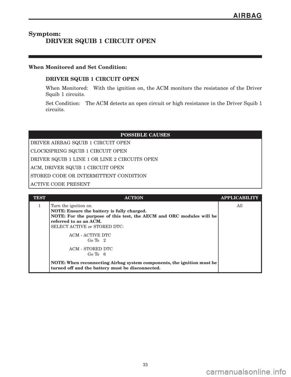 MERCEDES-BENZ SPRINTER 2006 Workshop Manual Symptom:
DRIVER SQUIB 1 CIRCUIT OPEN
When Monitored and Set Condition:
DRIVER SQUIB 1 CIRCUIT OPEN
When Monitored: With the ignition on, the ACM monitors the resistance of the Driver
Squib 1 circuits.