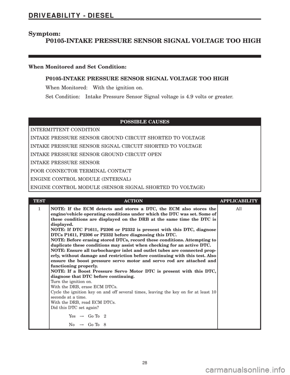 MERCEDES-BENZ SPRINTER 2006  Service Manual Symptom:
P0105-INTAKE PRESSURE SENSOR SIGNAL VOLTAGE TOO HIGH
When Monitored and Set Condition:
P0105-INTAKE PRESSURE SENSOR SIGNAL VOLTAGE TOO HIGH
When Monitored: With the ignition on.
Set Condition