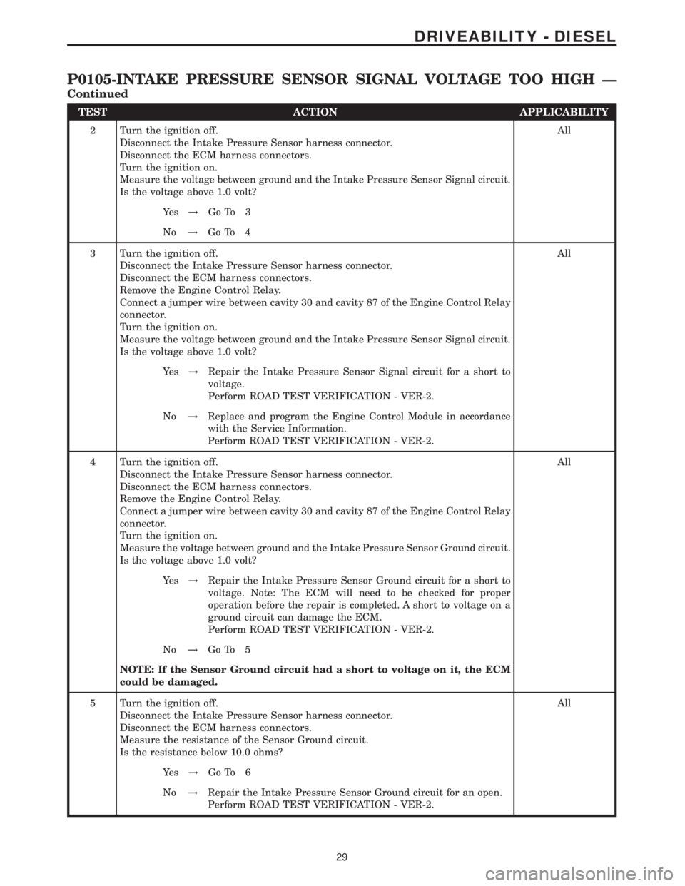 MERCEDES-BENZ SPRINTER 2006  Service Manual TEST ACTION APPLICABILITY
2 Turn the ignition off.
Disconnect the Intake Pressure Sensor harness connector.
Disconnect the ECM harness connectors.
Turn the ignition on.
Measure the voltage between gro