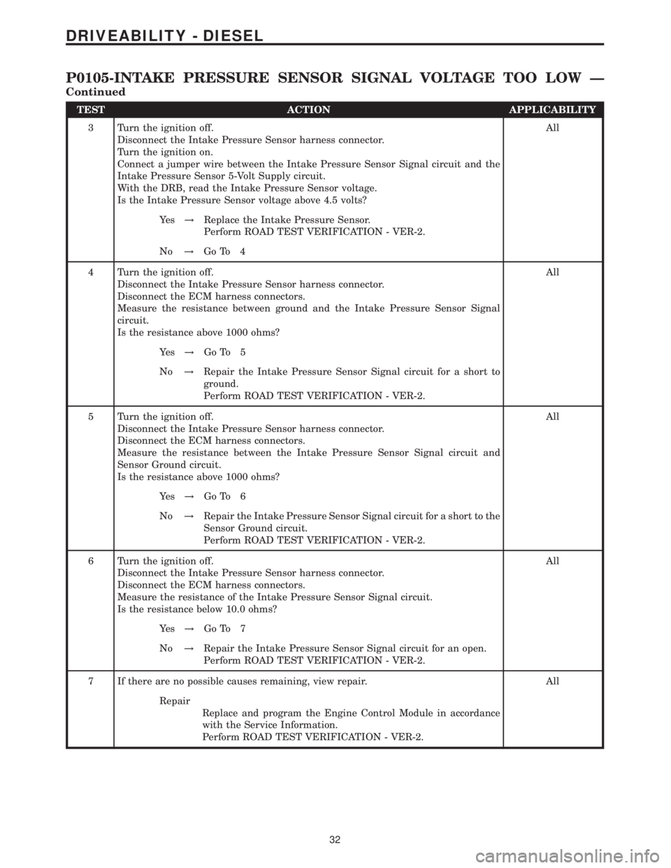 MERCEDES-BENZ SPRINTER 2006  Service Manual TEST ACTION APPLICABILITY
3 Turn the ignition off.
Disconnect the Intake Pressure Sensor harness connector.
Turn the ignition on.
Connect a jumper wire between the Intake Pressure Sensor Signal circui