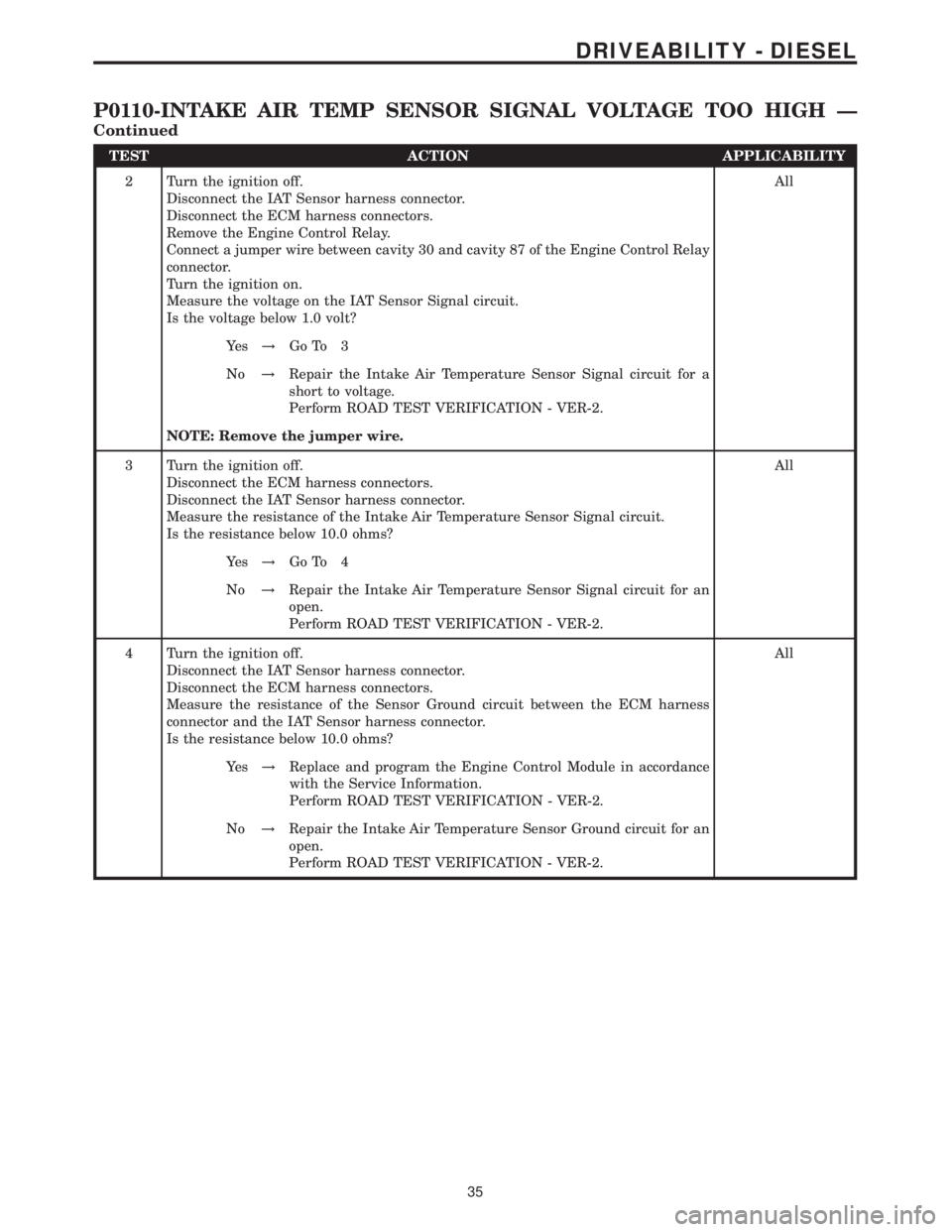 MERCEDES-BENZ SPRINTER 2006  Service Manual TEST ACTION APPLICABILITY
2 Turn the ignition off.
Disconnect the IAT Sensor harness connector.
Disconnect the ECM harness connectors.
Remove the Engine Control Relay.
Connect a jumper wire between ca