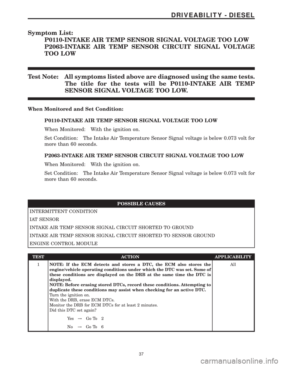 MERCEDES-BENZ SPRINTER 2006  Service Manual Symptom List:
P0110-INTAKE AIR TEMP SENSOR SIGNAL VOLTAGE TOO LOW
P2063-INTAKE AIR TEMP SENSOR CIRCUIT SIGNAL VOLTAGE
TOO LOW
Test Note: All symptoms listed above are diagnosed using the same tests.
T