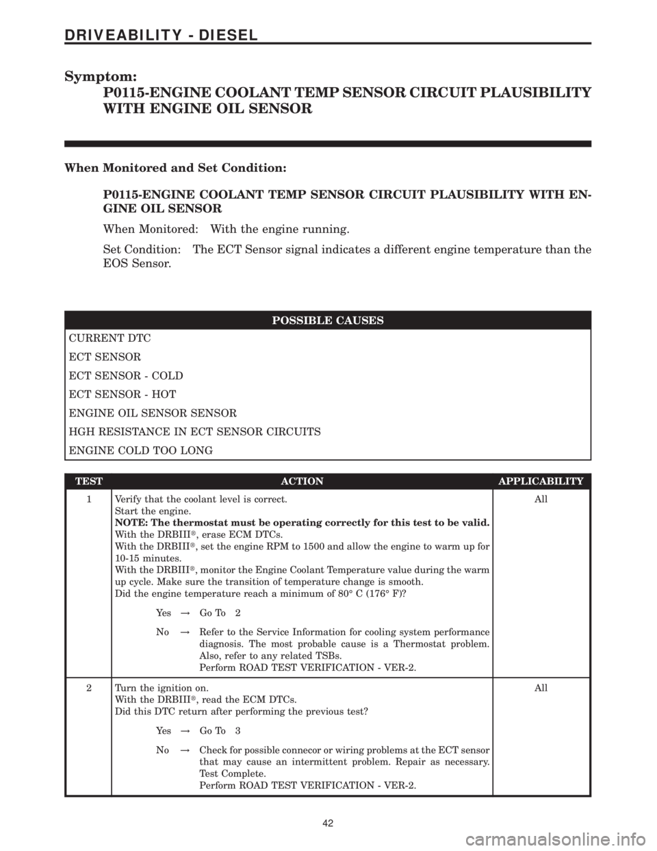 MERCEDES-BENZ SPRINTER 2006 Service Manual Symptom:
P0115-ENGINE COOLANT TEMP SENSOR CIRCUIT PLAUSIBILITY
WITH ENGINE OIL SENSOR
When Monitored and Set Condition:
P0115-ENGINE COOLANT TEMP SENSOR CIRCUIT PLAUSIBILITY WITH EN-
GINE OIL SENSOR
W MERCEDES-BENZ SPRINTER 2006 Service Manual Symptom:
P0115-ENGINE COOLANT TEMP SENSOR CIRCUIT PLAUSIBILITY
WITH ENGINE OIL SENSOR
When Monitored and Set Condition:
P0115-ENGINE COOLANT TEMP SENSOR CIRCUIT PLAUSIBILITY WITH EN-
GINE OIL SENSOR
W