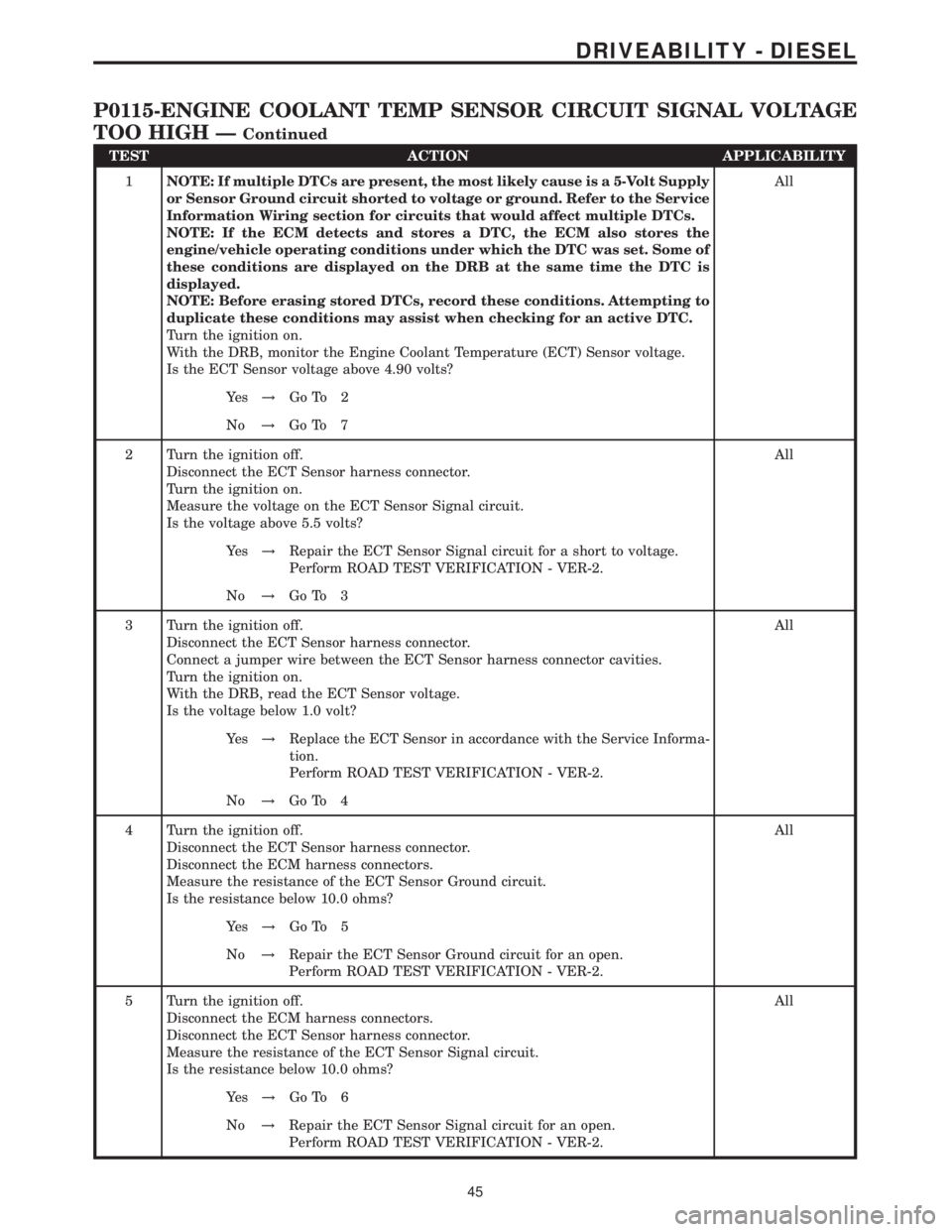 MERCEDES-BENZ SPRINTER 2006 Service Manual TEST ACTION APPLICABILITY
1NOTE: If multiple DTCs are present, the most likely cause is a 5-Volt Supply
or Sensor Ground circuit shorted to voltage or ground. Refer to the Service
Information Wiring s MERCEDES-BENZ SPRINTER 2006 Service Manual TEST ACTION APPLICABILITY
1NOTE: If multiple DTCs are present, the most likely cause is a 5-Volt Supply
or Sensor Ground circuit shorted to voltage or ground. Refer to the Service
Information Wiring s