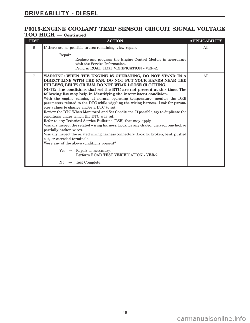 MERCEDES-BENZ SPRINTER 2006 Service Manual TEST ACTION APPLICABILITY
6 If there are no possible causes remaining, view repair. All
Repair
Replace and program the Engine Control Module in accordance
with the Service Information.
Perform ROAD TE MERCEDES-BENZ SPRINTER 2006 Service Manual TEST ACTION APPLICABILITY
6 If there are no possible causes remaining, view repair. All
Repair
Replace and program the Engine Control Module in accordance
with the Service Information.
Perform ROAD TE