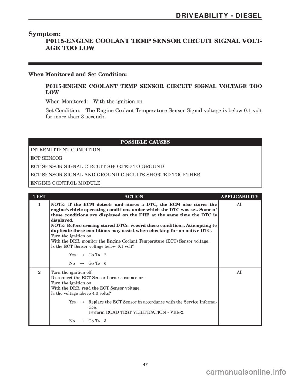 MERCEDES-BENZ SPRINTER 2006 Service Manual Symptom:
P0115-ENGINE COOLANT TEMP SENSOR CIRCUIT SIGNAL VOLT-
AGE TOO LOW
When Monitored and Set Condition:
P0115-ENGINE COOLANT TEMP SENSOR CIRCUIT SIGNAL VOLTAGE TOO
LOW
When Monitored: With the ig MERCEDES-BENZ SPRINTER 2006 Service Manual Symptom:
P0115-ENGINE COOLANT TEMP SENSOR CIRCUIT SIGNAL VOLT-
AGE TOO LOW
When Monitored and Set Condition:
P0115-ENGINE COOLANT TEMP SENSOR CIRCUIT SIGNAL VOLTAGE TOO
LOW
When Monitored: With the ig