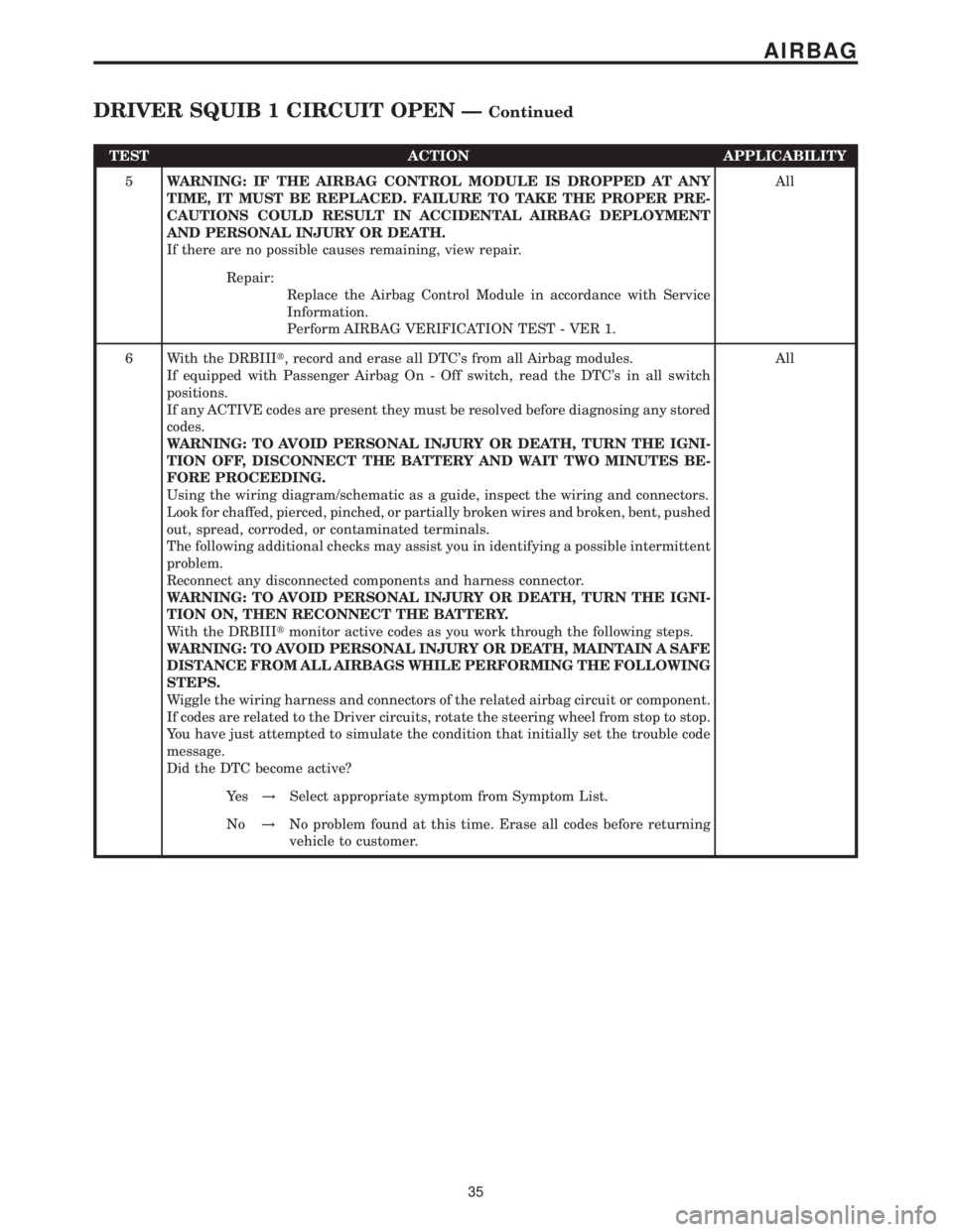 MERCEDES-BENZ SPRINTER 2006 Workshop Manual TEST ACTION APPLICABILITY
5WARNING: IF THE AIRBAG CONTROL MODULE IS DROPPED AT ANY
TIME, IT MUST BE REPLACED. FAILURE TO TAKE THE PROPER PRE-
CAUTIONS COULD RESULT IN ACCIDENTAL AIRBAG DEPLOYMENT
AND 