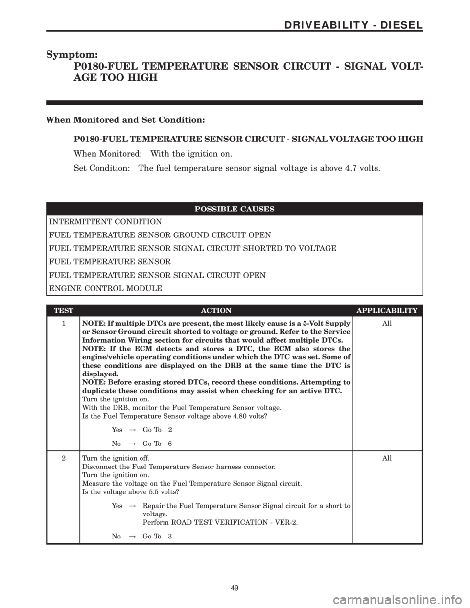 MERCEDES-BENZ SPRINTER 2006 Service Manual Symptom:
P0180-FUEL TEMPERATURE SENSOR CIRCUIT - SIGNAL VOLT-
AGE TOO HIGH
When Monitored and Set Condition:
P0180-FUEL TEMPERATURE SENSOR CIRCUIT - SIGNAL VOLTAGE TOO HIGH
When Monitored: With the ig MERCEDES-BENZ SPRINTER 2006 Service Manual Symptom:
P0180-FUEL TEMPERATURE SENSOR CIRCUIT - SIGNAL VOLT-
AGE TOO HIGH
When Monitored and Set Condition:
P0180-FUEL TEMPERATURE SENSOR CIRCUIT - SIGNAL VOLTAGE TOO HIGH
When Monitored: With the ig