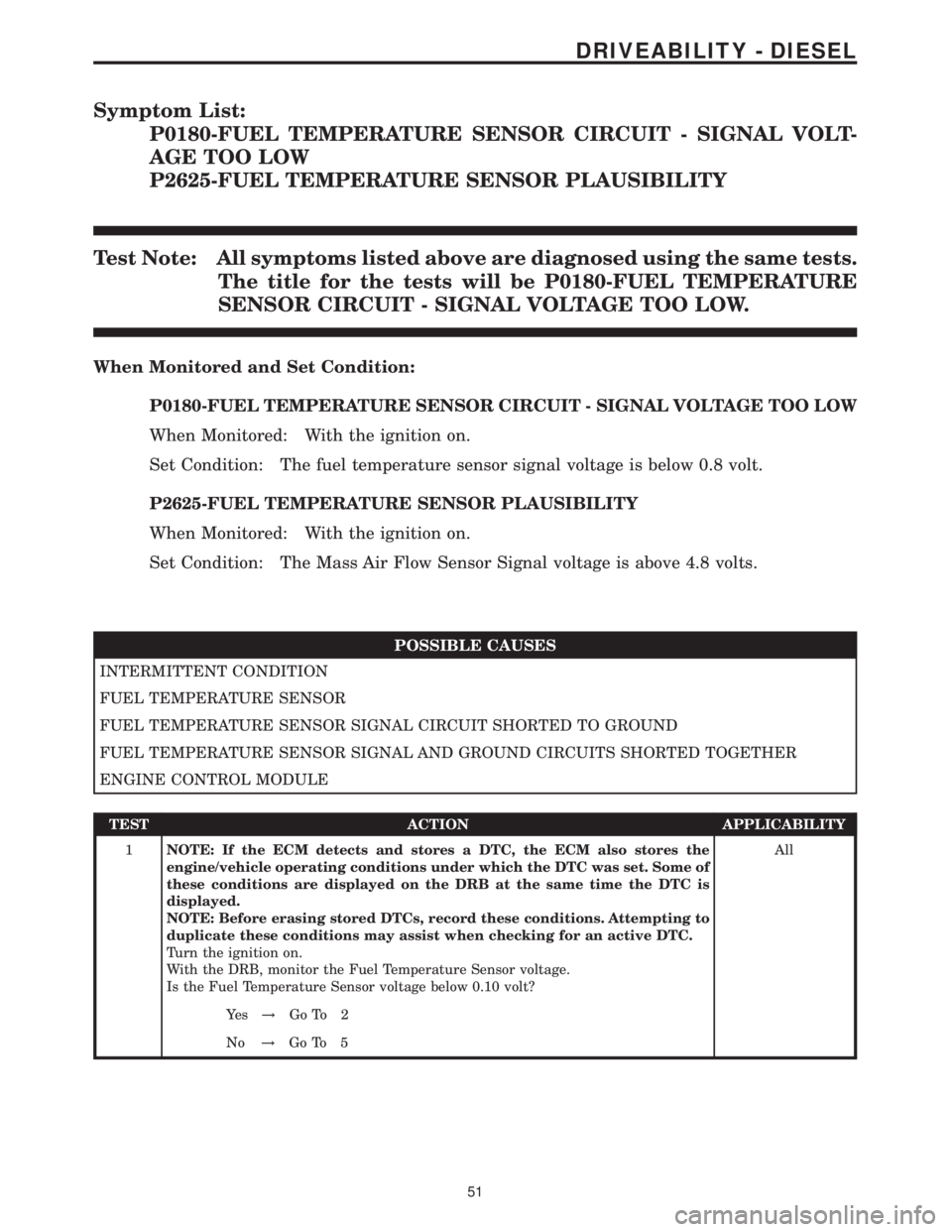 MERCEDES-BENZ SPRINTER 2006 Service Manual Symptom List:
P0180-FUEL TEMPERATURE SENSOR CIRCUIT - SIGNAL VOLT-
AGE TOO LOW
P2625-FUEL TEMPERATURE SENSOR PLAUSIBILITY
Test Note: All symptoms listed above are diagnosed using the same tests.
The t MERCEDES-BENZ SPRINTER 2006 Service Manual Symptom List:
P0180-FUEL TEMPERATURE SENSOR CIRCUIT - SIGNAL VOLT-
AGE TOO LOW
P2625-FUEL TEMPERATURE SENSOR PLAUSIBILITY
Test Note: All symptoms listed above are diagnosed using the same tests.
The t