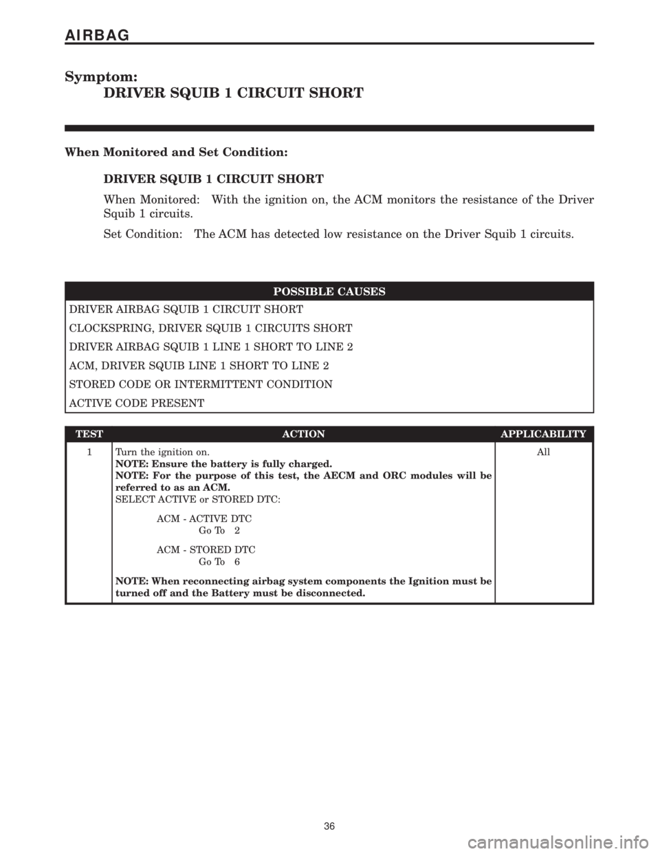 MERCEDES-BENZ SPRINTER 2006 Workshop Manual Symptom:
DRIVER SQUIB 1 CIRCUIT SHORT
When Monitored and Set Condition:
DRIVER SQUIB 1 CIRCUIT SHORT
When Monitored: With the ignition on, the ACM monitors the resistance of the Driver
Squib 1 circuit