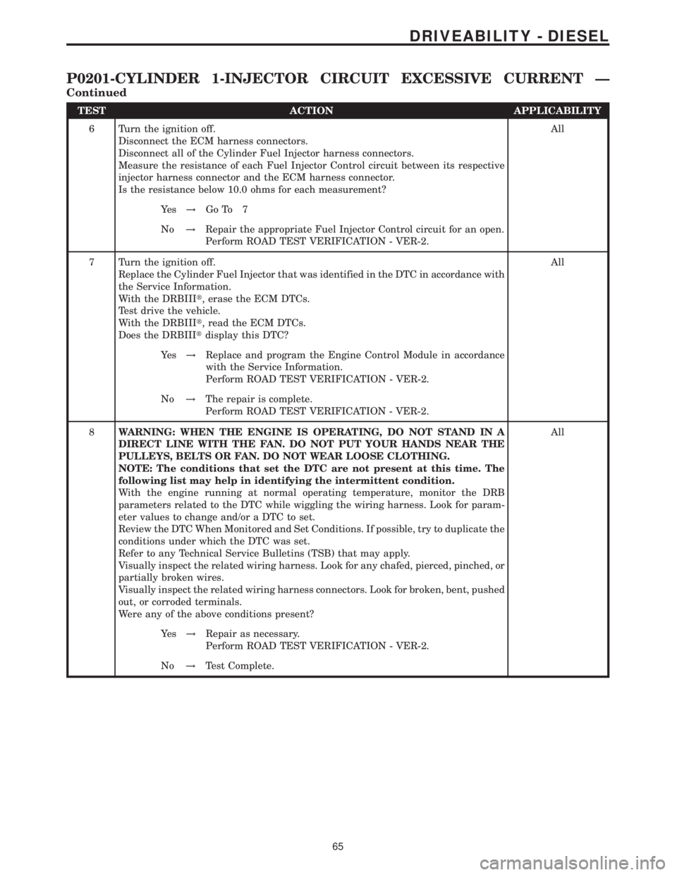 MERCEDES-BENZ SPRINTER 2006 Service Manual TEST ACTION APPLICABILITY
6 Turn the ignition off.
Disconnect the ECM harness connectors.
Disconnect all of the Cylinder Fuel Injector harness connectors.
Measure the resistance of each Fuel Injector MERCEDES-BENZ SPRINTER 2006 Service Manual TEST ACTION APPLICABILITY
6 Turn the ignition off.
Disconnect the ECM harness connectors.
Disconnect all of the Cylinder Fuel Injector harness connectors.
Measure the resistance of each Fuel Injector