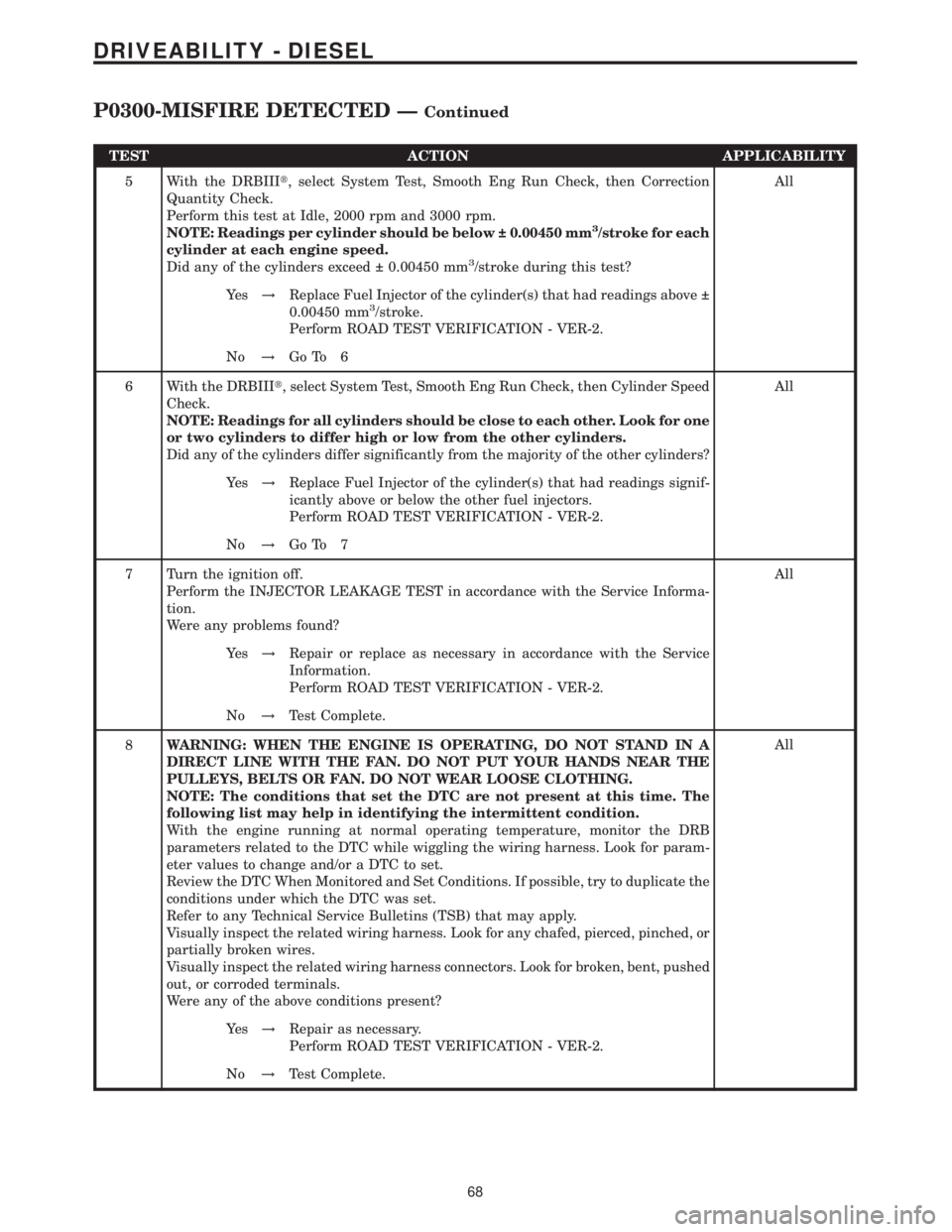 MERCEDES-BENZ SPRINTER 2006 Service Manual TEST ACTION APPLICABILITY
5 With the DRBIIIt, select System Test, Smooth Eng Run Check, then Correction
Quantity Check.
Perform this test at Idle, 2000 rpm and 3000 rpm.
NOTE: Readings per cylinder sh MERCEDES-BENZ SPRINTER 2006 Service Manual TEST ACTION APPLICABILITY
5 With the DRBIIIt, select System Test, Smooth Eng Run Check, then Correction
Quantity Check.
Perform this test at Idle, 2000 rpm and 3000 rpm.
NOTE: Readings per cylinder sh