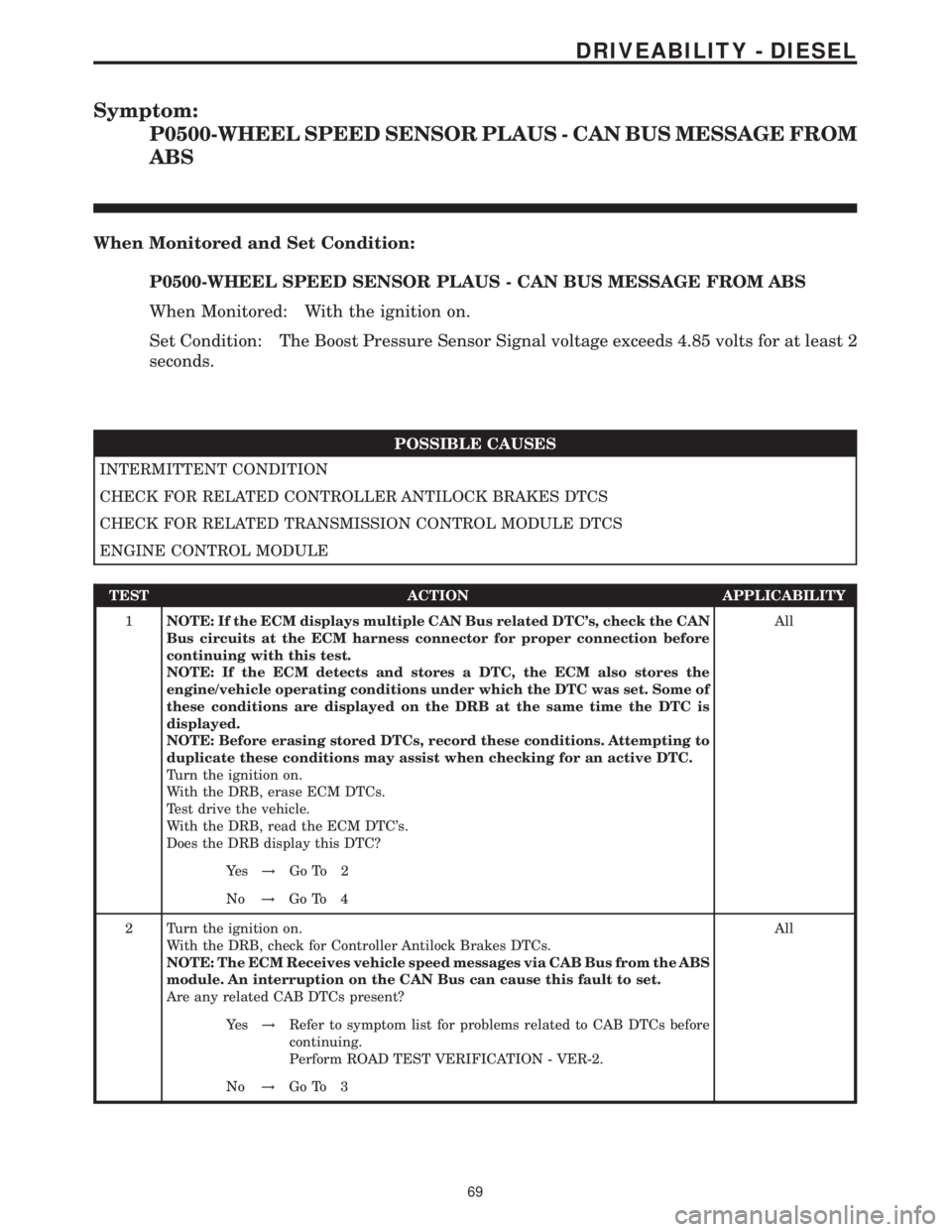 MERCEDES-BENZ SPRINTER 2006 Service Manual Symptom:
P0500-WHEEL SPEED SENSOR PLAUS - CAN BUS MESSAGE FROM
ABS
When Monitored and Set Condition:
P0500-WHEEL SPEED SENSOR PLAUS - CAN BUS MESSAGE FROM ABS
When Monitored: With the ignition on.
Set MERCEDES-BENZ SPRINTER 2006 Service Manual Symptom:
P0500-WHEEL SPEED SENSOR PLAUS - CAN BUS MESSAGE FROM
ABS
When Monitored and Set Condition:
P0500-WHEEL SPEED SENSOR PLAUS - CAN BUS MESSAGE FROM ABS
When Monitored: With the ignition on.
Set