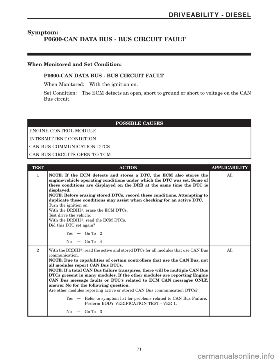 MERCEDES-BENZ SPRINTER 2006 Service Manual Symptom:
P0600-CAN DATA BUS - BUS CIRCUIT FAULT
When Monitored and Set Condition:
P0600-CAN DATA BUS - BUS CIRCUIT FAULT
When Monitored: With the ignition on.
Set Condition: The ECM detects an open, s MERCEDES-BENZ SPRINTER 2006 Service Manual Symptom:
P0600-CAN DATA BUS - BUS CIRCUIT FAULT
When Monitored and Set Condition:
P0600-CAN DATA BUS - BUS CIRCUIT FAULT
When Monitored: With the ignition on.
Set Condition: The ECM detects an open, s