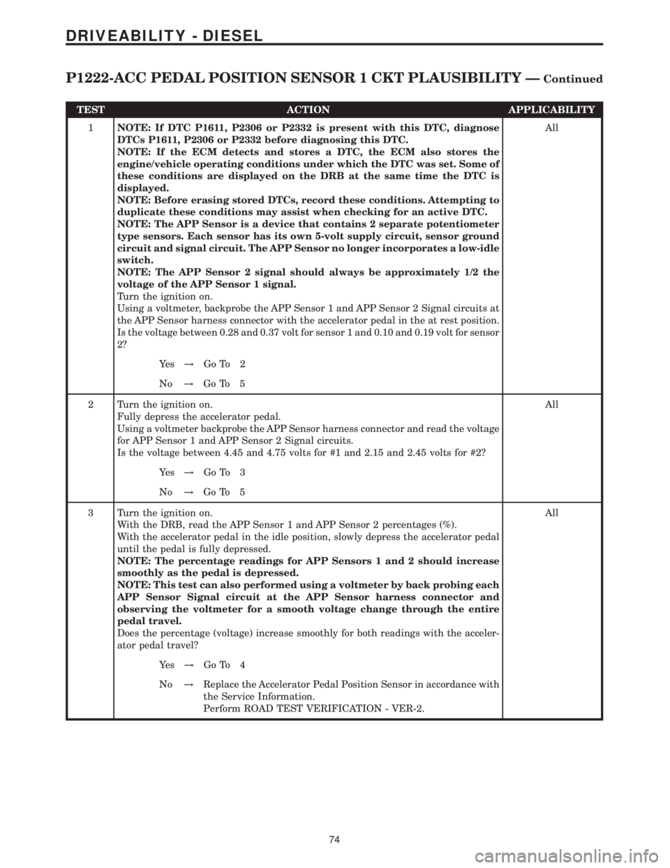 MERCEDES-BENZ SPRINTER 2006 Service Manual TEST ACTION APPLICABILITY
1NOTE: If DTC P1611, P2306 or P2332 is present with this DTC, diagnose
DTCs P1611, P2306 or P2332 before diagnosing this DTC.
NOTE: If the ECM detects and stores a DTC, the E MERCEDES-BENZ SPRINTER 2006 Service Manual TEST ACTION APPLICABILITY
1NOTE: If DTC P1611, P2306 or P2332 is present with this DTC, diagnose
DTCs P1611, P2306 or P2332 before diagnosing this DTC.
NOTE: If the ECM detects and stores a DTC, the E