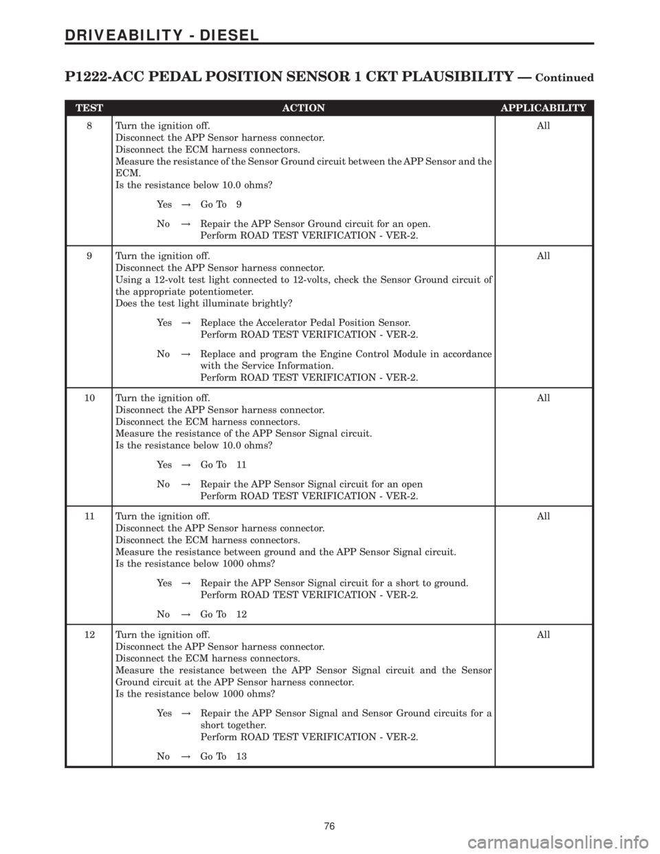 MERCEDES-BENZ SPRINTER 2006 Service Manual TEST ACTION APPLICABILITY
8 Turn the ignition off.
Disconnect the APP Sensor harness connector.
Disconnect the ECM harness connectors.
Measure the resistance of the Sensor Ground circuit between the A MERCEDES-BENZ SPRINTER 2006 Service Manual TEST ACTION APPLICABILITY
8 Turn the ignition off.
Disconnect the APP Sensor harness connector.
Disconnect the ECM harness connectors.
Measure the resistance of the Sensor Ground circuit between the A