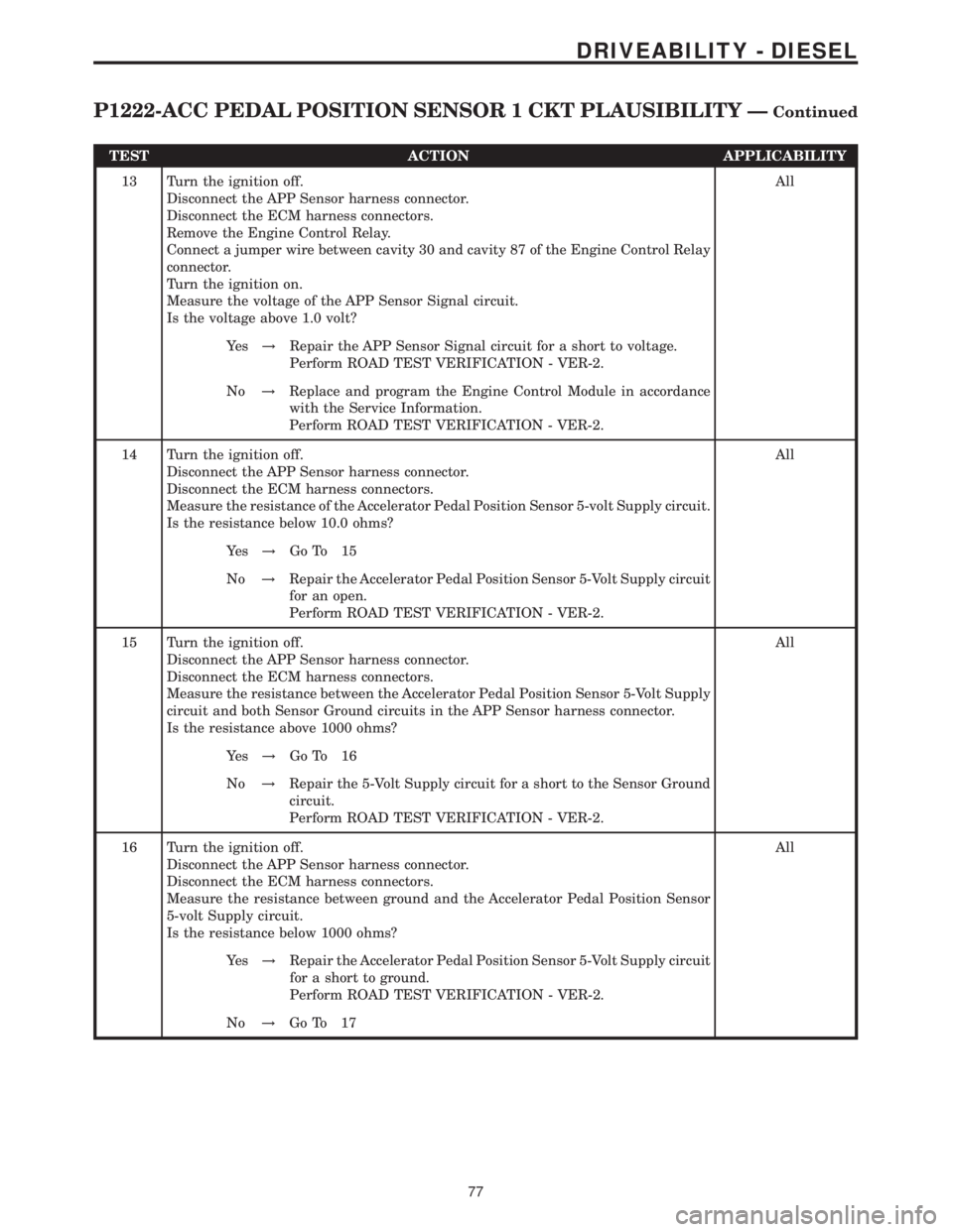 MERCEDES-BENZ SPRINTER 2006 Service Manual TEST ACTION APPLICABILITY
13 Turn the ignition off.
Disconnect the APP Sensor harness connector.
Disconnect the ECM harness connectors.
Remove the Engine Control Relay.
Connect a jumper wire between c MERCEDES-BENZ SPRINTER 2006 Service Manual TEST ACTION APPLICABILITY
13 Turn the ignition off.
Disconnect the APP Sensor harness connector.
Disconnect the ECM harness connectors.
Remove the Engine Control Relay.
Connect a jumper wire between c