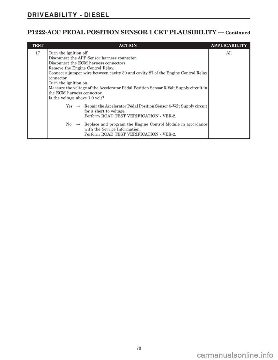 MERCEDES-BENZ SPRINTER 2006 Service Manual TEST ACTION APPLICABILITY
17 Turn the ignition off.
Disconnect the APP Sensor harness connector.
Disconnect the ECM harness connectors.
Remove the Engine Control Relay.
Connect a jumper wire between c MERCEDES-BENZ SPRINTER 2006 Service Manual TEST ACTION APPLICABILITY
17 Turn the ignition off.
Disconnect the APP Sensor harness connector.
Disconnect the ECM harness connectors.
Remove the Engine Control Relay.
Connect a jumper wire between c
