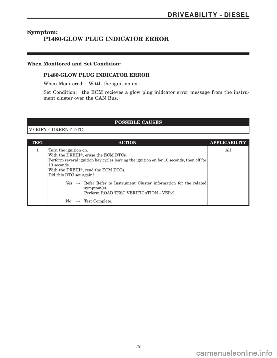 MERCEDES-BENZ SPRINTER 2006 Service Manual Symptom:
P1480-GLOW PLUG INDICATOR ERROR
When Monitored and Set Condition:
P1480-GLOW PLUG INDICATOR ERROR
When Monitored: Witth the ignition on.
Set Condition: the ECM recieves a glow plug inidcator MERCEDES-BENZ SPRINTER 2006 Service Manual Symptom:
P1480-GLOW PLUG INDICATOR ERROR
When Monitored and Set Condition:
P1480-GLOW PLUG INDICATOR ERROR
When Monitored: Witth the ignition on.
Set Condition: the ECM recieves a glow plug inidcator
