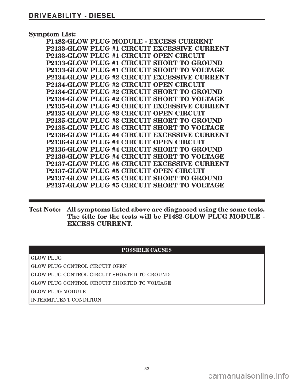 MERCEDES-BENZ SPRINTER 2006 Service Manual Symptom List:
P1482-GLOW PLUG MODULE - EXCESS CURRENT
P2133-GLOW PLUG #1 CIRCUIT EXCESSIVE CURRENT
P2133-GLOW PLUG #1 CIRCUIT OPEN CIRCUIT
P2133-GLOW PLUG #1 CIRCUIT SHORT TO GROUND
P2133-GLOW PLUG #1 MERCEDES-BENZ SPRINTER 2006 Service Manual Symptom List:
P1482-GLOW PLUG MODULE - EXCESS CURRENT
P2133-GLOW PLUG #1 CIRCUIT EXCESSIVE CURRENT
P2133-GLOW PLUG #1 CIRCUIT OPEN CIRCUIT
P2133-GLOW PLUG #1 CIRCUIT SHORT TO GROUND
P2133-GLOW PLUG #1