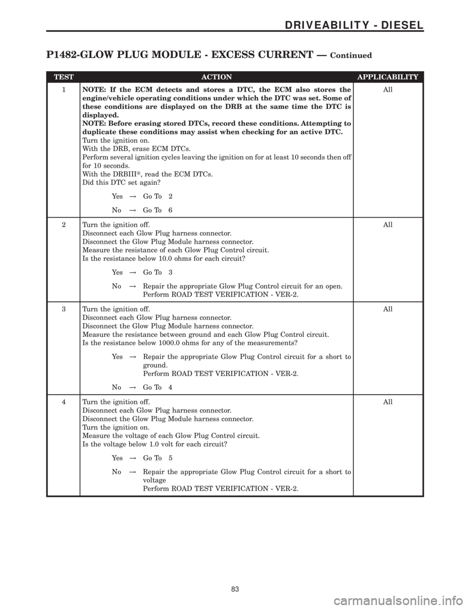 MERCEDES-BENZ SPRINTER 2006 Service Manual TEST ACTION APPLICABILITY
1NOTE: If the ECM detects and stores a DTC, the ECM also stores the
engine/vehicle operating conditions under which the DTC was set. Some of
these conditions are displayed on MERCEDES-BENZ SPRINTER 2006 Service Manual TEST ACTION APPLICABILITY
1NOTE: If the ECM detects and stores a DTC, the ECM also stores the
engine/vehicle operating conditions under which the DTC was set. Some of
these conditions are displayed on