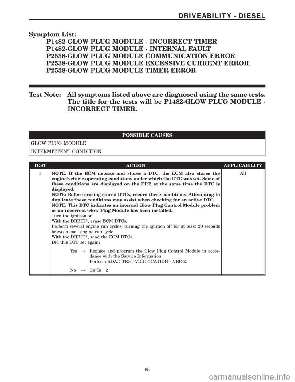 MERCEDES-BENZ SPRINTER 2006 Service Manual Symptom List:
P1482-GLOW PLUG MODULE - INCORRECT TIMER
P1482-GLOW PLUG MODULE - INTERNAL FAULT
P2538-GLOW PLUG MODULE COMMUNICATION ERROR
P2538-GLOW PLUG MODULE EXCESSIVE CURRENT ERROR
P2538-GLOW PLUG MERCEDES-BENZ SPRINTER 2006 Service Manual Symptom List:
P1482-GLOW PLUG MODULE - INCORRECT TIMER
P1482-GLOW PLUG MODULE - INTERNAL FAULT
P2538-GLOW PLUG MODULE COMMUNICATION ERROR
P2538-GLOW PLUG MODULE EXCESSIVE CURRENT ERROR
P2538-GLOW PLUG