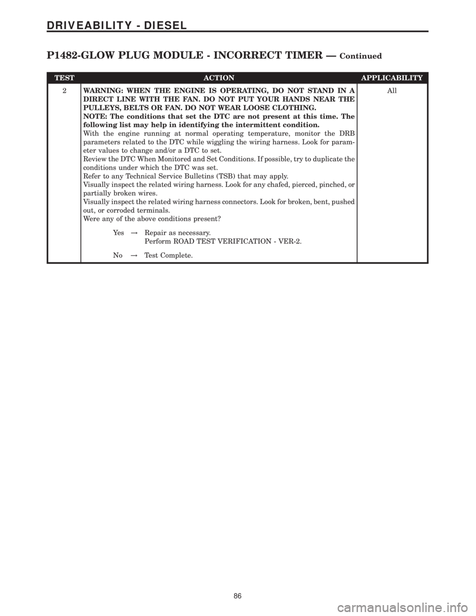 MERCEDES-BENZ SPRINTER 2006 Service Manual TEST ACTION APPLICABILITY
2WARNING: WHEN THE ENGINE IS OPERATING, DO NOT STAND IN A
DIRECT LINE WITH THE FAN. DO NOT PUT YOUR HANDS NEAR THE
PULLEYS, BELTS OR FAN. DO NOT WEAR LOOSE CLOTHING.
NOTE: Th MERCEDES-BENZ SPRINTER 2006 Service Manual TEST ACTION APPLICABILITY
2WARNING: WHEN THE ENGINE IS OPERATING, DO NOT STAND IN A
DIRECT LINE WITH THE FAN. DO NOT PUT YOUR HANDS NEAR THE
PULLEYS, BELTS OR FAN. DO NOT WEAR LOOSE CLOTHING.
NOTE: Th