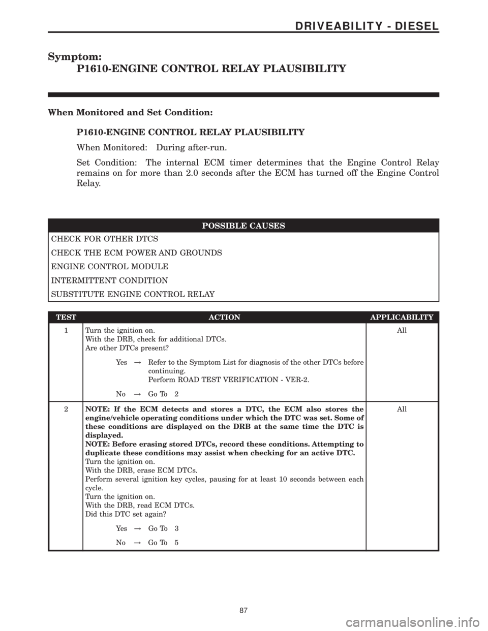MERCEDES-BENZ SPRINTER 2006 Service Manual Symptom:
P1610-ENGINE CONTROL RELAY PLAUSIBILITY
When Monitored and Set Condition:
P1610-ENGINE CONTROL RELAY PLAUSIBILITY
When Monitored: During after-run.
Set Condition: The internal ECM timer deter MERCEDES-BENZ SPRINTER 2006 Service Manual Symptom:
P1610-ENGINE CONTROL RELAY PLAUSIBILITY
When Monitored and Set Condition:
P1610-ENGINE CONTROL RELAY PLAUSIBILITY
When Monitored: During after-run.
Set Condition: The internal ECM timer deter