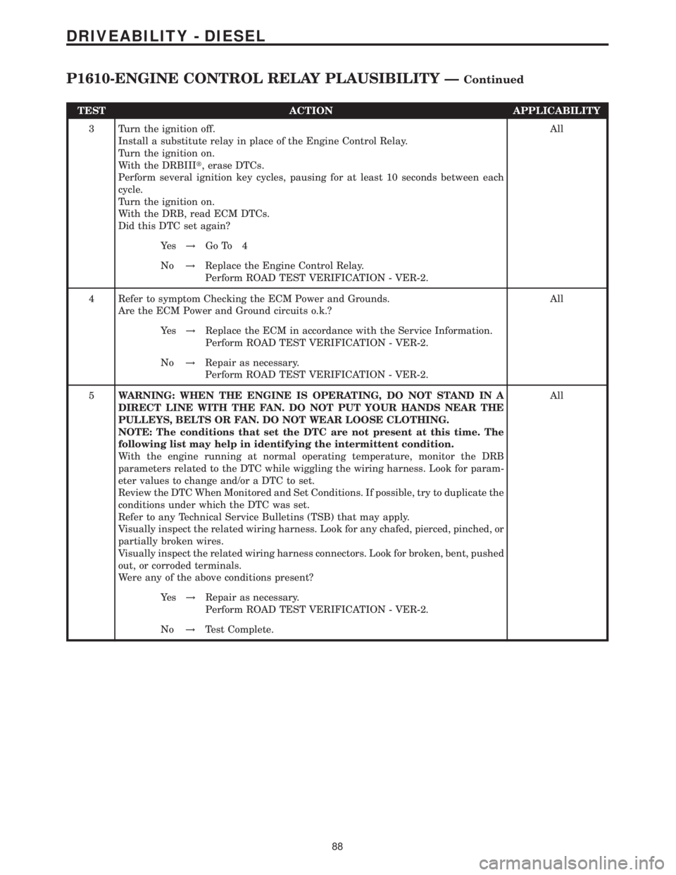 MERCEDES-BENZ SPRINTER 2006 Service Manual TEST ACTION APPLICABILITY
3 Turn the ignition off.
Install a substitute relay in place of the Engine Control Relay.
Turn the ignition on.
With the DRBIIIt, erase DTCs.
Perform several ignition key cyc MERCEDES-BENZ SPRINTER 2006 Service Manual TEST ACTION APPLICABILITY
3 Turn the ignition off.
Install a substitute relay in place of the Engine Control Relay.
Turn the ignition on.
With the DRBIIIt, erase DTCs.
Perform several ignition key cyc