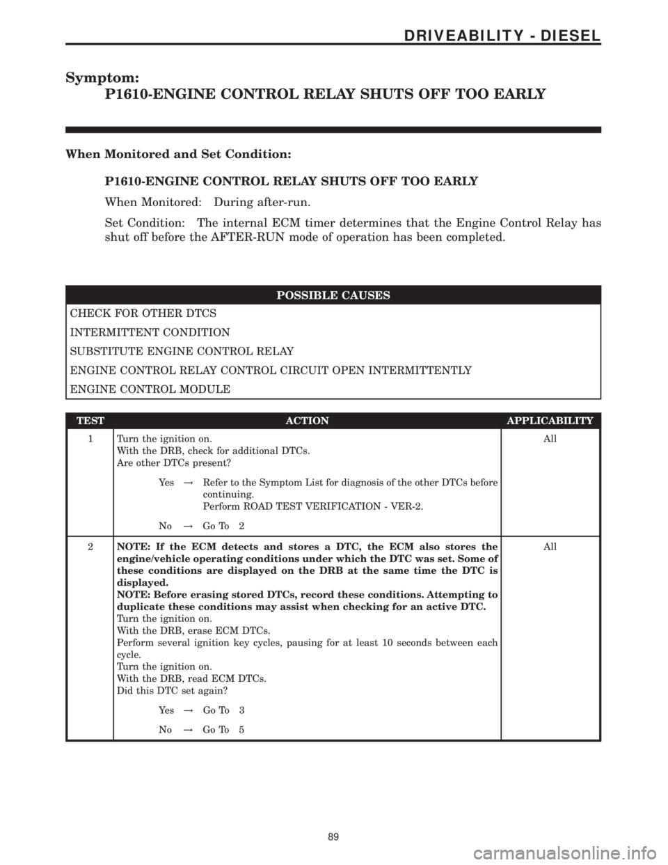 MERCEDES-BENZ SPRINTER 2006 Service Manual Symptom:
P1610-ENGINE CONTROL RELAY SHUTS OFF TOO EARLY
When Monitored and Set Condition:
P1610-ENGINE CONTROL RELAY SHUTS OFF TOO EARLY
When Monitored: During after-run.
Set Condition: The internal E MERCEDES-BENZ SPRINTER 2006 Service Manual Symptom:
P1610-ENGINE CONTROL RELAY SHUTS OFF TOO EARLY
When Monitored and Set Condition:
P1610-ENGINE CONTROL RELAY SHUTS OFF TOO EARLY
When Monitored: During after-run.
Set Condition: The internal E