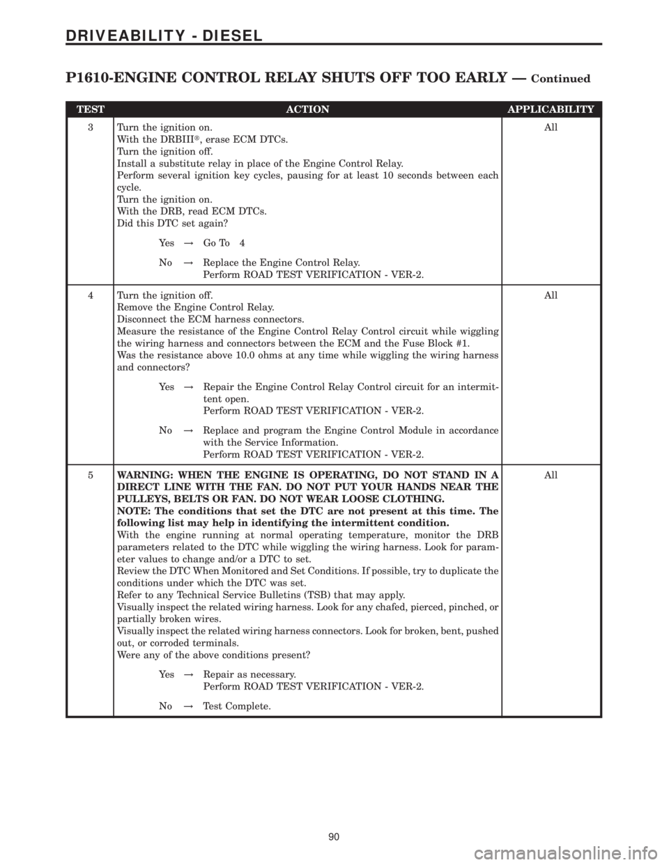 MERCEDES-BENZ SPRINTER 2006 Service Manual TEST ACTION APPLICABILITY
3 Turn the ignition on.
With the DRBIIIt, erase ECM DTCs.
Turn the ignition off.
Install a substitute relay in place of the Engine Control Relay.
Perform several ignition key MERCEDES-BENZ SPRINTER 2006 Service Manual TEST ACTION APPLICABILITY
3 Turn the ignition on.
With the DRBIIIt, erase ECM DTCs.
Turn the ignition off.
Install a substitute relay in place of the Engine Control Relay.
Perform several ignition key