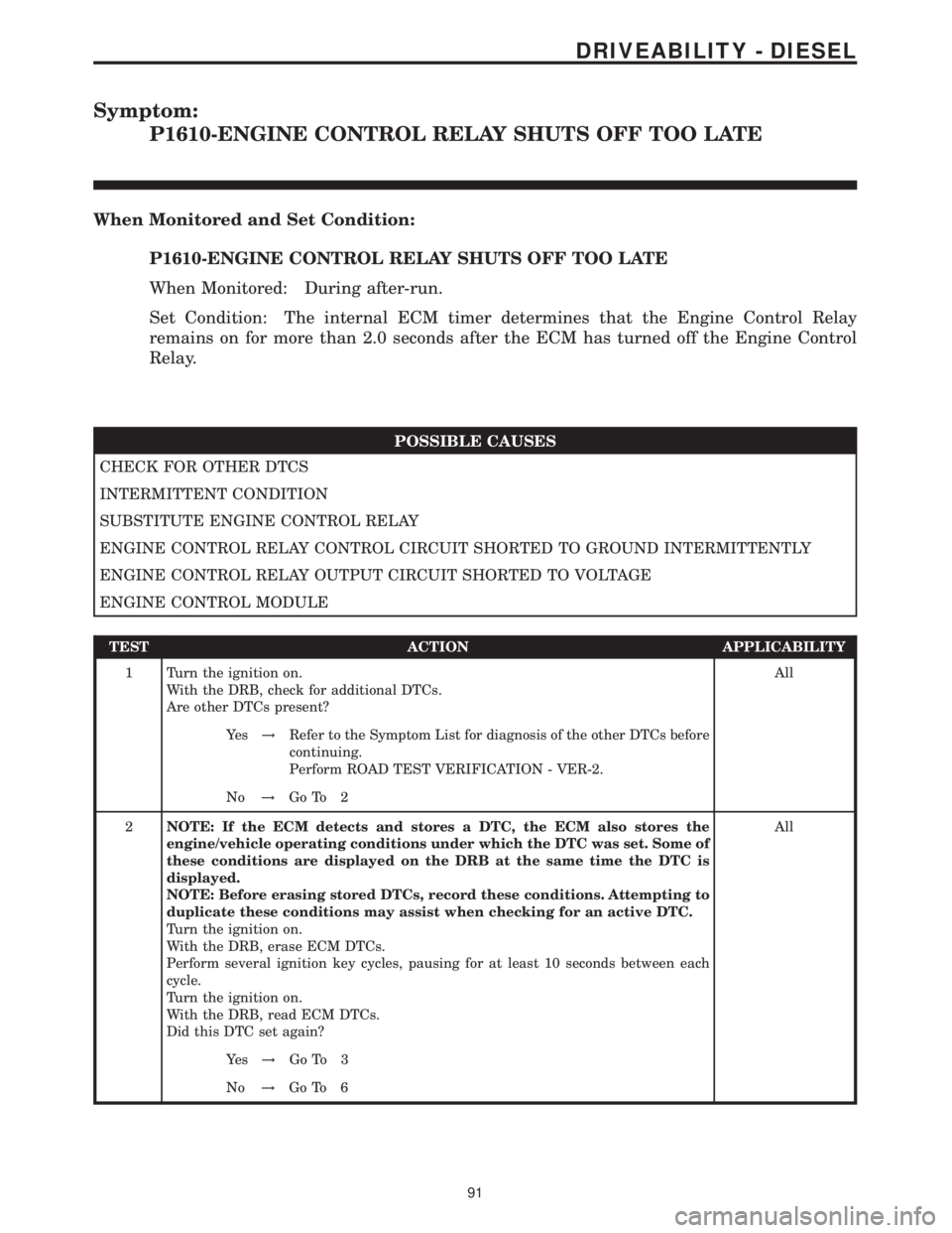 MERCEDES-BENZ SPRINTER 2006 Service Manual Symptom:
P1610-ENGINE CONTROL RELAY SHUTS OFF TOO LATE
When Monitored and Set Condition:
P1610-ENGINE CONTROL RELAY SHUTS OFF TOO LATE
When Monitored: During after-run.
Set Condition: The internal ECM MERCEDES-BENZ SPRINTER 2006 Service Manual Symptom:
P1610-ENGINE CONTROL RELAY SHUTS OFF TOO LATE
When Monitored and Set Condition:
P1610-ENGINE CONTROL RELAY SHUTS OFF TOO LATE
When Monitored: During after-run.
Set Condition: The internal ECM