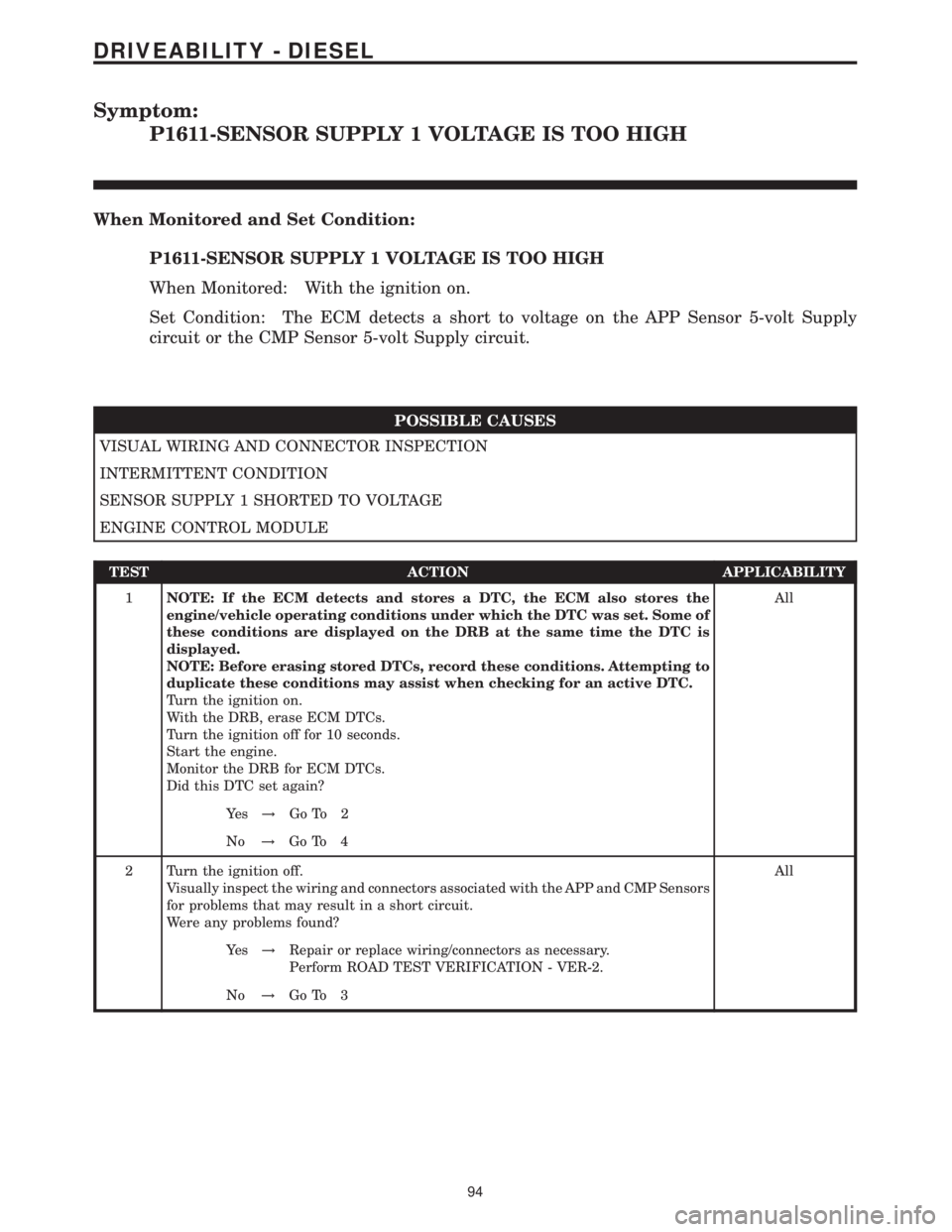 MERCEDES-BENZ SPRINTER 2006 Service Manual Symptom:
P1611-SENSOR SUPPLY 1 VOLTAGE IS TOO HIGH
When Monitored and Set Condition:
P1611-SENSOR SUPPLY 1 VOLTAGE IS TOO HIGH
When Monitored: With the ignition on.
Set Condition: The ECM detects a sh MERCEDES-BENZ SPRINTER 2006 Service Manual Symptom:
P1611-SENSOR SUPPLY 1 VOLTAGE IS TOO HIGH
When Monitored and Set Condition:
P1611-SENSOR SUPPLY 1 VOLTAGE IS TOO HIGH
When Monitored: With the ignition on.
Set Condition: The ECM detects a sh