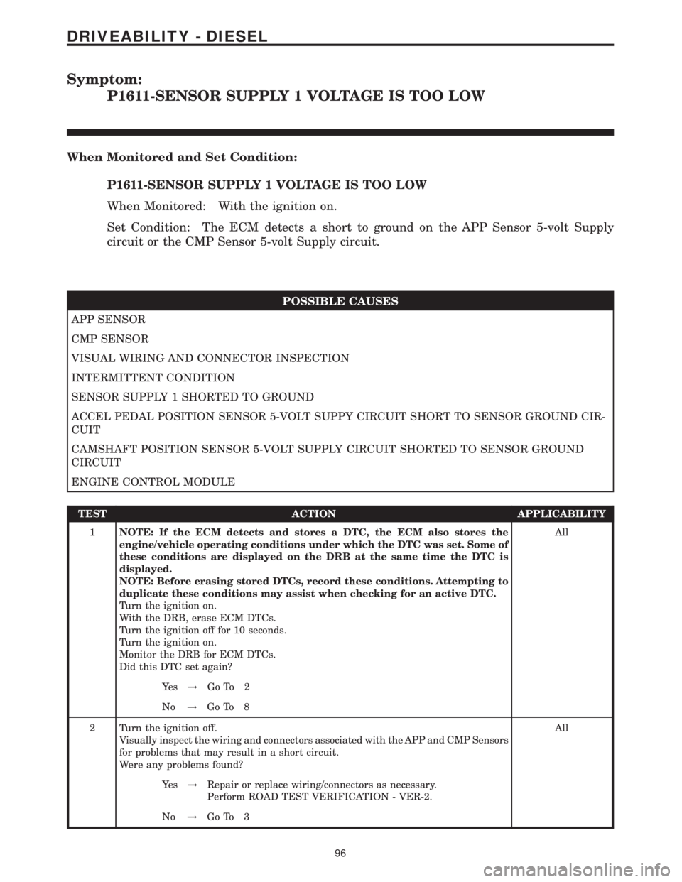 MERCEDES-BENZ SPRINTER 2006 Service Manual Symptom:
P1611-SENSOR SUPPLY 1 VOLTAGE IS TOO LOW
When Monitored and Set Condition:
P1611-SENSOR SUPPLY 1 VOLTAGE IS TOO LOW
When Monitored: With the ignition on.
Set Condition: The ECM detects a shor MERCEDES-BENZ SPRINTER 2006 Service Manual Symptom:
P1611-SENSOR SUPPLY 1 VOLTAGE IS TOO LOW
When Monitored and Set Condition:
P1611-SENSOR SUPPLY 1 VOLTAGE IS TOO LOW
When Monitored: With the ignition on.
Set Condition: The ECM detects a shor
