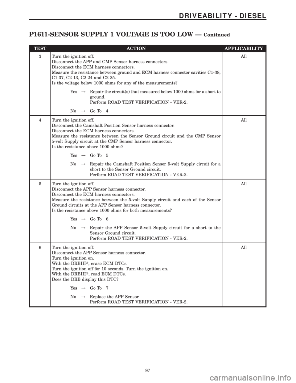MERCEDES-BENZ SPRINTER 2006 Service Manual TEST ACTION APPLICABILITY
3 Turn the ignition off.
Disconnect the APP and CMP Sensor harness connectors.
Disconnect the ECM harness connectors.
Measure the resistance between ground and ECM harness co MERCEDES-BENZ SPRINTER 2006 Service Manual TEST ACTION APPLICABILITY
3 Turn the ignition off.
Disconnect the APP and CMP Sensor harness connectors.
Disconnect the ECM harness connectors.
Measure the resistance between ground and ECM harness co