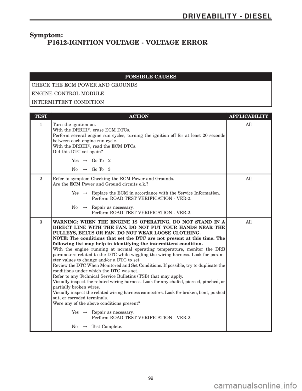 MERCEDES-BENZ SPRINTER 2006 Service Manual Symptom:
P1612-IGNITION VOLTAGE - VOLTAGE ERROR
POSSIBLE CAUSES
CHECK THE ECM POWER AND GROUNDS
ENGINE CONTROL MODULE
INTERMITTENT CONDITION
TEST ACTION APPLICABILITY
1 Turn the ignition on.
With the MERCEDES-BENZ SPRINTER 2006 Service Manual Symptom:
P1612-IGNITION VOLTAGE - VOLTAGE ERROR
POSSIBLE CAUSES
CHECK THE ECM POWER AND GROUNDS
ENGINE CONTROL MODULE
INTERMITTENT CONDITION
TEST ACTION APPLICABILITY
1 Turn the ignition on.
With the