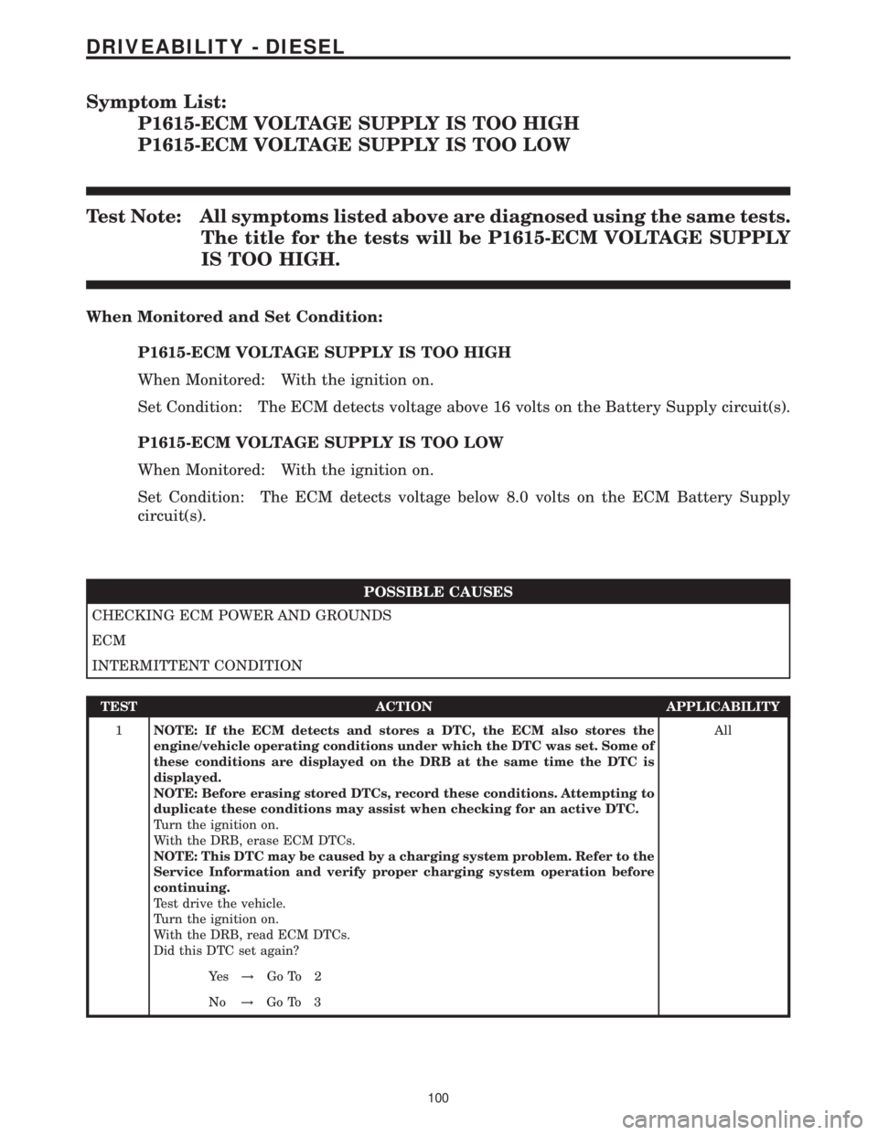 MERCEDES-BENZ SPRINTER 2006 Service Manual Symptom List:
P1615-ECM VOLTAGE SUPPLY IS TOO HIGH
P1615-ECM VOLTAGE SUPPLY IS TOO LOW
Test Note: All symptoms listed above are diagnosed using the same tests.
The title for the tests will be P1615-EC MERCEDES-BENZ SPRINTER 2006 Service Manual Symptom List:
P1615-ECM VOLTAGE SUPPLY IS TOO HIGH
P1615-ECM VOLTAGE SUPPLY IS TOO LOW
Test Note: All symptoms listed above are diagnosed using the same tests.
The title for the tests will be P1615-EC