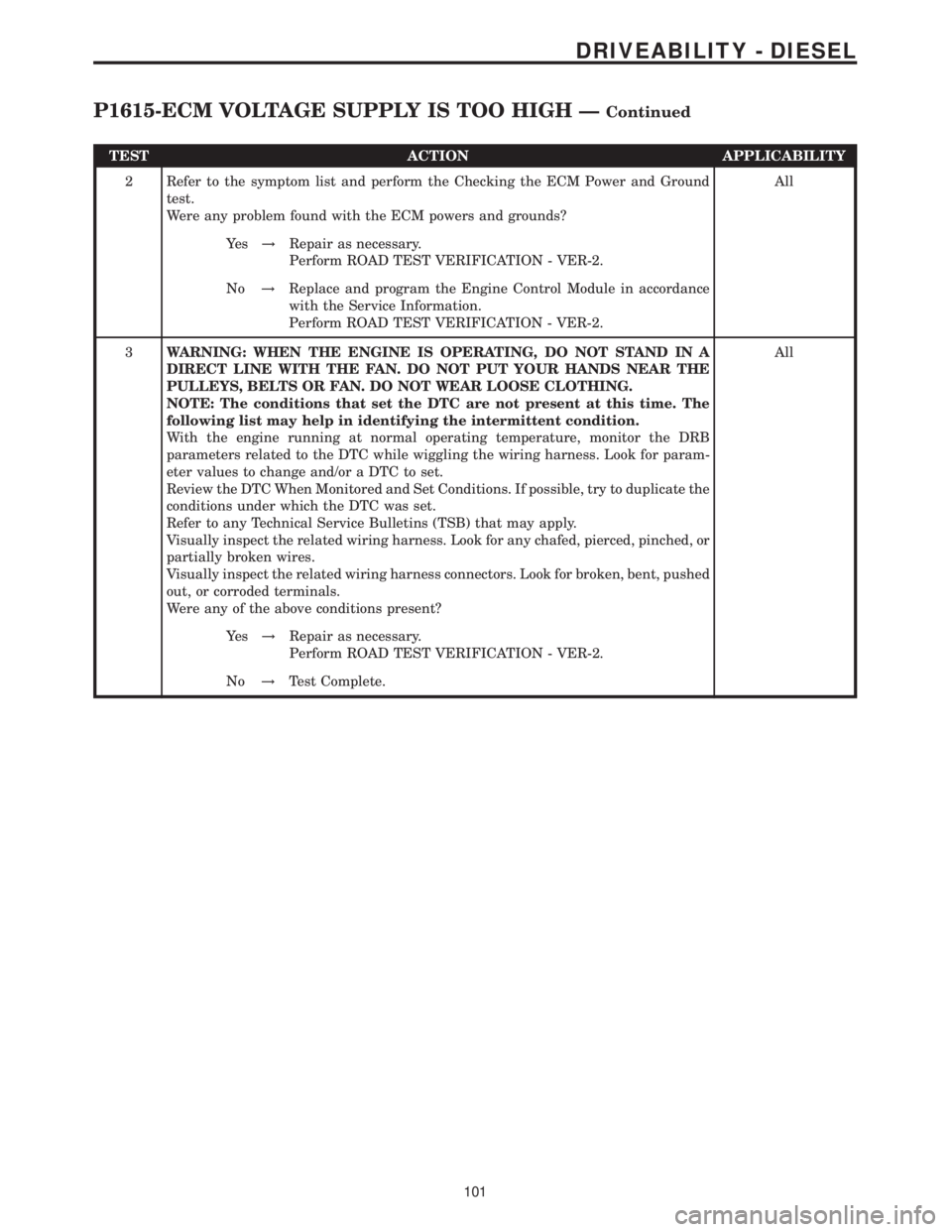 MERCEDES-BENZ SPRINTER 2006 Service Manual TEST ACTION APPLICABILITY
2 Refer to the symptom list and perform the Checking the ECM Power and Ground
test.
Were any problem found with the ECM powers and grounds?All
Ye s!Repair as necessary.
Perfo MERCEDES-BENZ SPRINTER 2006 Service Manual TEST ACTION APPLICABILITY
2 Refer to the symptom list and perform the Checking the ECM Power and Ground
test.
Were any problem found with the ECM powers and grounds?All
Ye s!Repair as necessary.
Perfo
