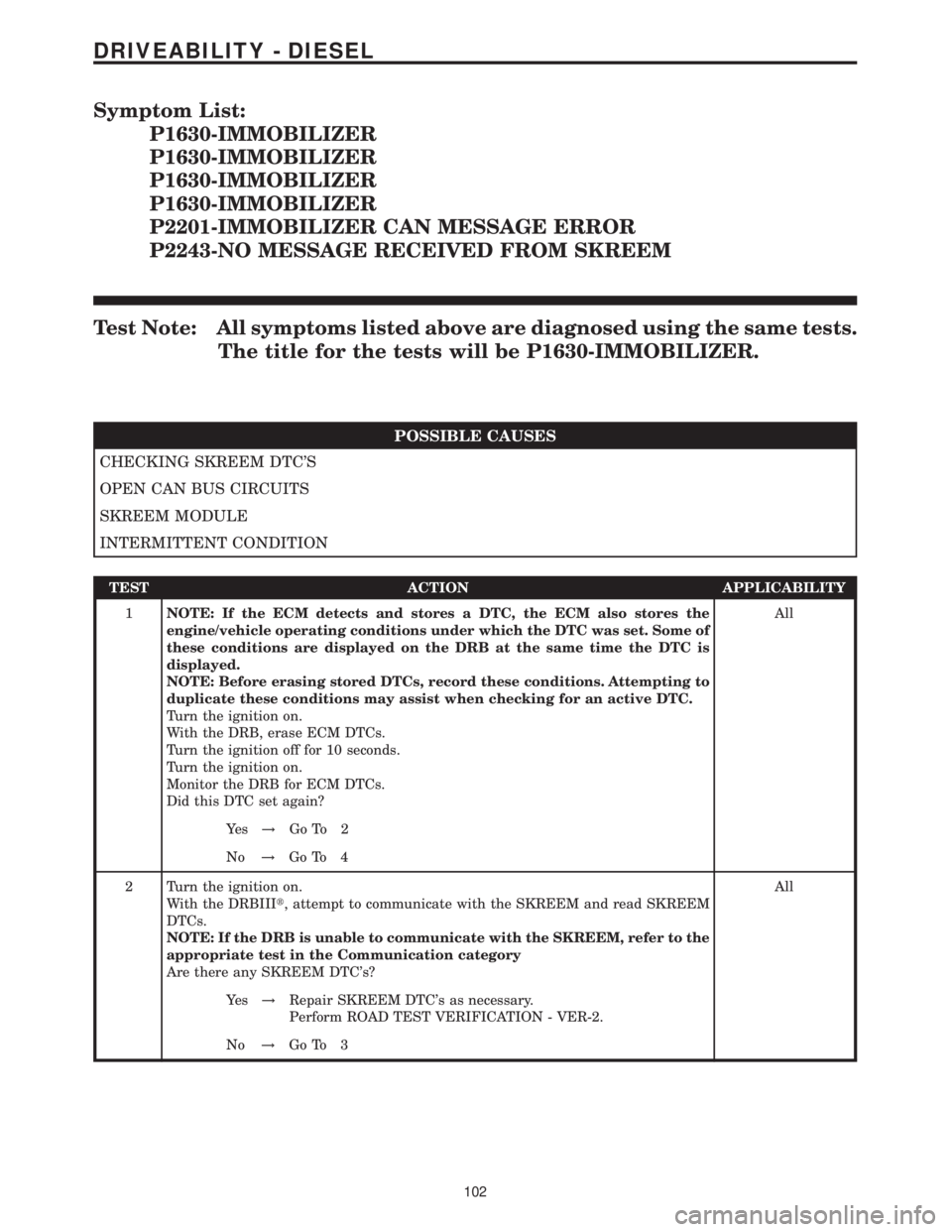 MERCEDES-BENZ SPRINTER 2006 Service Manual Symptom List:
P1630-IMMOBILIZER
P1630-IMMOBILIZER
P1630-IMMOBILIZER
P1630-IMMOBILIZER
P2201-IMMOBILIZER CAN MESSAGE ERROR
P2243-NO MESSAGE RECEIVED FROM SKREEM
Test Note: All symptoms listed above are MERCEDES-BENZ SPRINTER 2006 Service Manual Symptom List:
P1630-IMMOBILIZER
P1630-IMMOBILIZER
P1630-IMMOBILIZER
P1630-IMMOBILIZER
P2201-IMMOBILIZER CAN MESSAGE ERROR
P2243-NO MESSAGE RECEIVED FROM SKREEM
Test Note: All symptoms listed above are