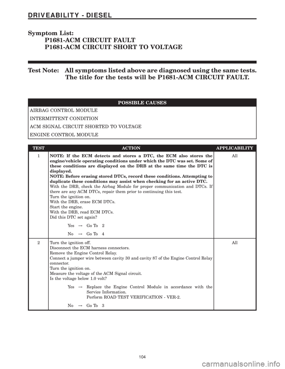 MERCEDES-BENZ SPRINTER 2006 Service Manual Symptom List:
P1681-ACM CIRCUIT FAULT
P1681-ACM CIRCUIT SHORT TO VOLTAGE
Test Note: All symptoms listed above are diagnosed using the same tests.
The title for the tests will be P1681-ACM CIRCUIT FAUL MERCEDES-BENZ SPRINTER 2006 Service Manual Symptom List:
P1681-ACM CIRCUIT FAULT
P1681-ACM CIRCUIT SHORT TO VOLTAGE
Test Note: All symptoms listed above are diagnosed using the same tests.
The title for the tests will be P1681-ACM CIRCUIT FAUL