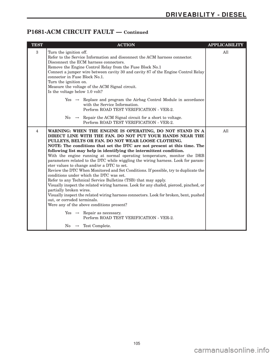 MERCEDES-BENZ SPRINTER 2006 Service Manual TEST ACTION APPLICABILITY
3 Turn the ignition off.
Refer to the Service Information and disconnect the ACM harness connector.
Disconnect the ECM harness connectors.
Remove the Engine Control Relay fro MERCEDES-BENZ SPRINTER 2006 Service Manual TEST ACTION APPLICABILITY
3 Turn the ignition off.
Refer to the Service Information and disconnect the ACM harness connector.
Disconnect the ECM harness connectors.
Remove the Engine Control Relay fro