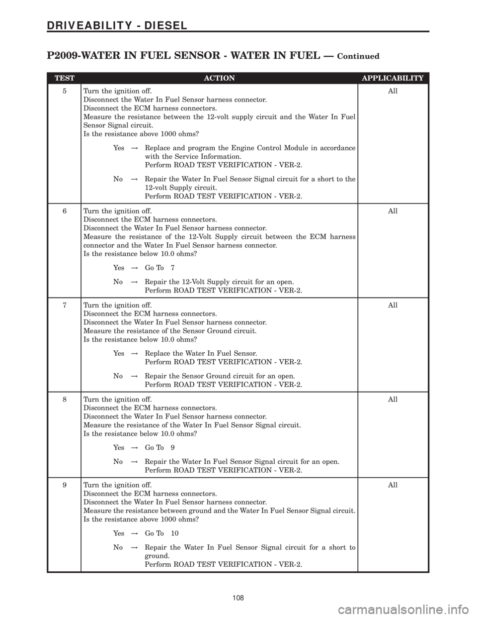 MERCEDES-BENZ SPRINTER 2006  Service Manual TEST ACTION APPLICABILITY
5 Turn the ignition off.
Disconnect the Water In Fuel Sensor harness connector.
Disconnect the ECM harness connectors.
Measure the resistance between the 12-volt supply circu