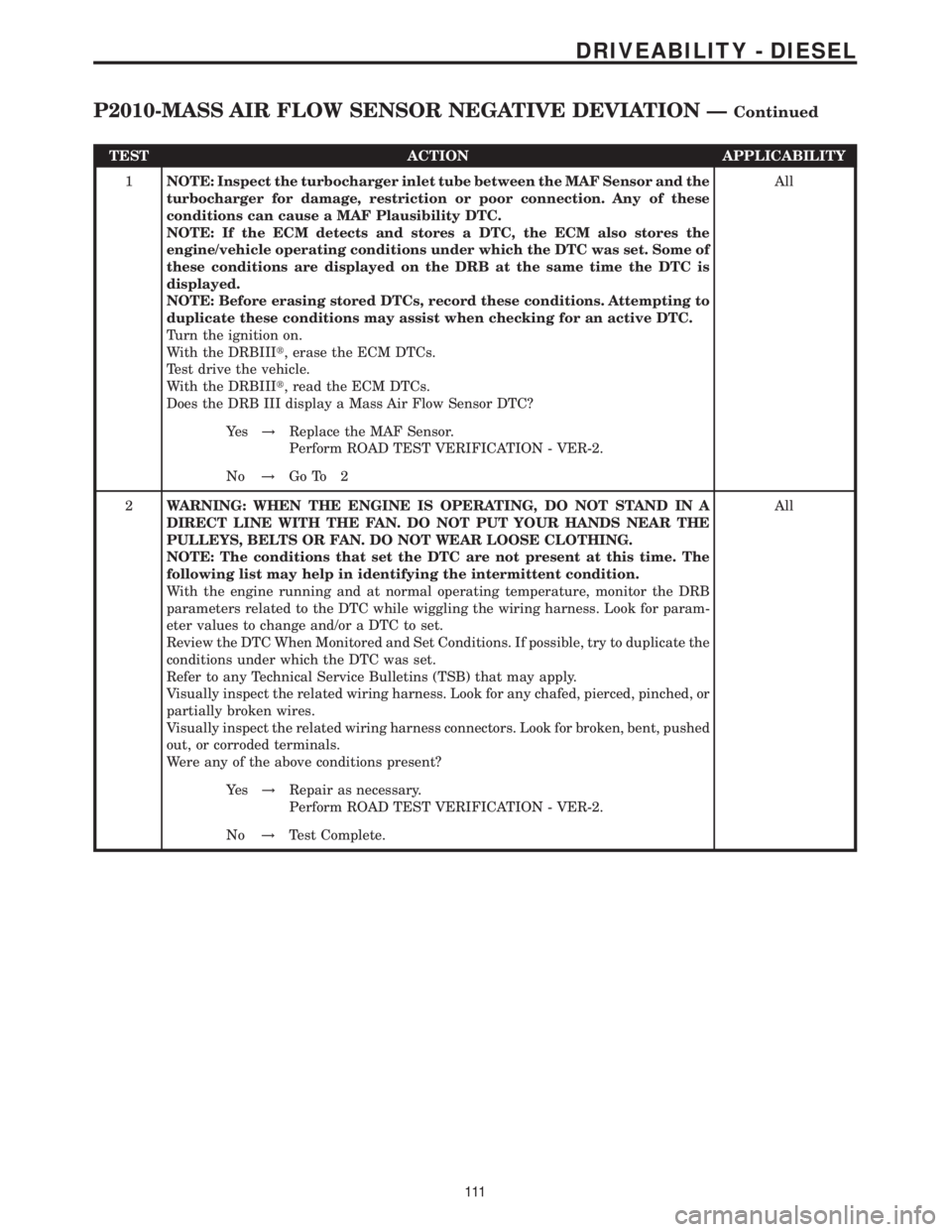 MERCEDES-BENZ SPRINTER 2006  Service Manual TEST ACTION APPLICABILITY
1NOTE: Inspect the turbocharger inlet tube between the MAF Sensor and the
turbocharger for damage, restriction or poor connection. Any of these
conditions can cause a MAF Pla