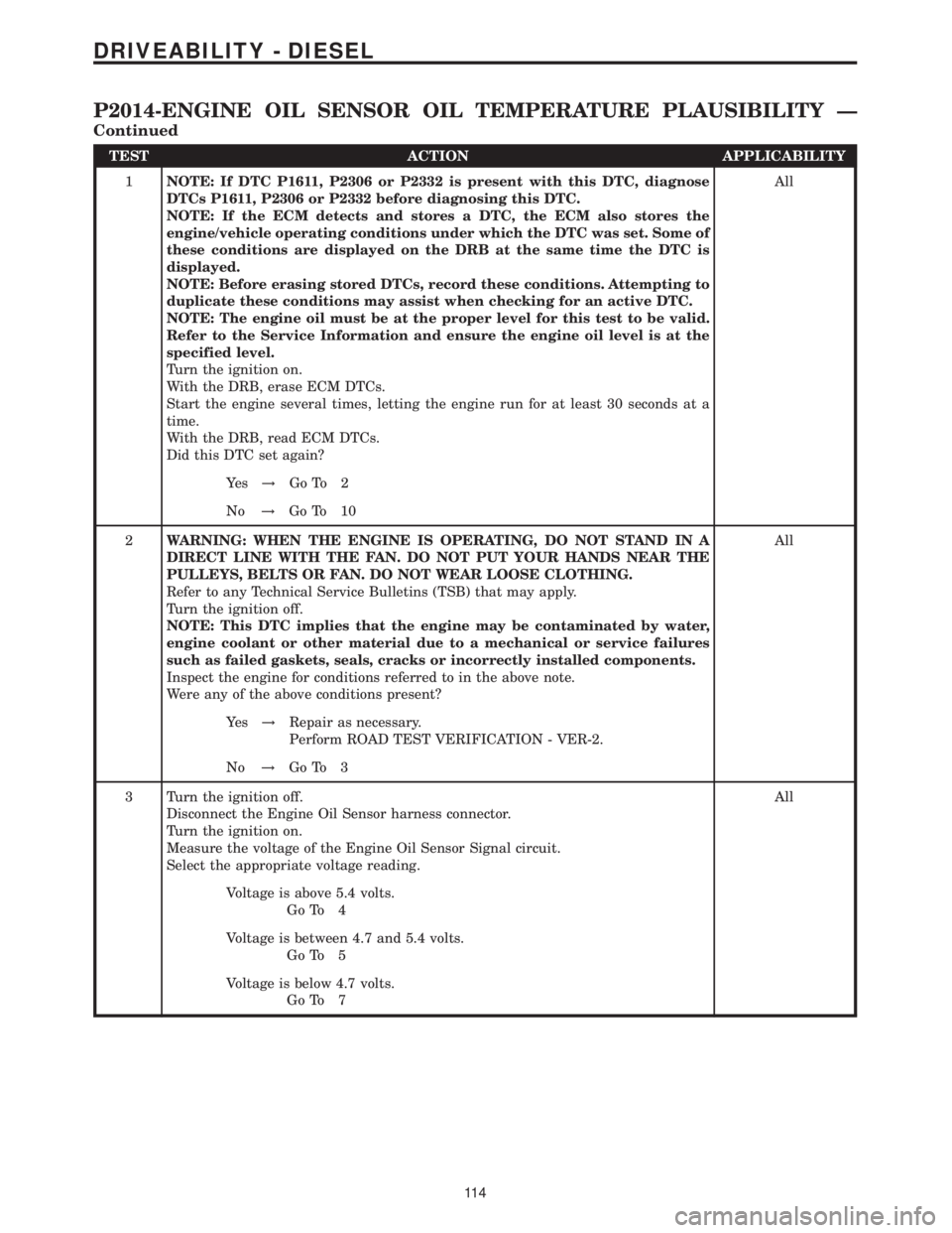 MERCEDES-BENZ SPRINTER 2006  Service Manual TEST ACTION APPLICABILITY
1NOTE: If DTC P1611, P2306 or P2332 is present with this DTC, diagnose
DTCs P1611, P2306 or P2332 before diagnosing this DTC.
NOTE: If the ECM detects and stores a DTC, the E