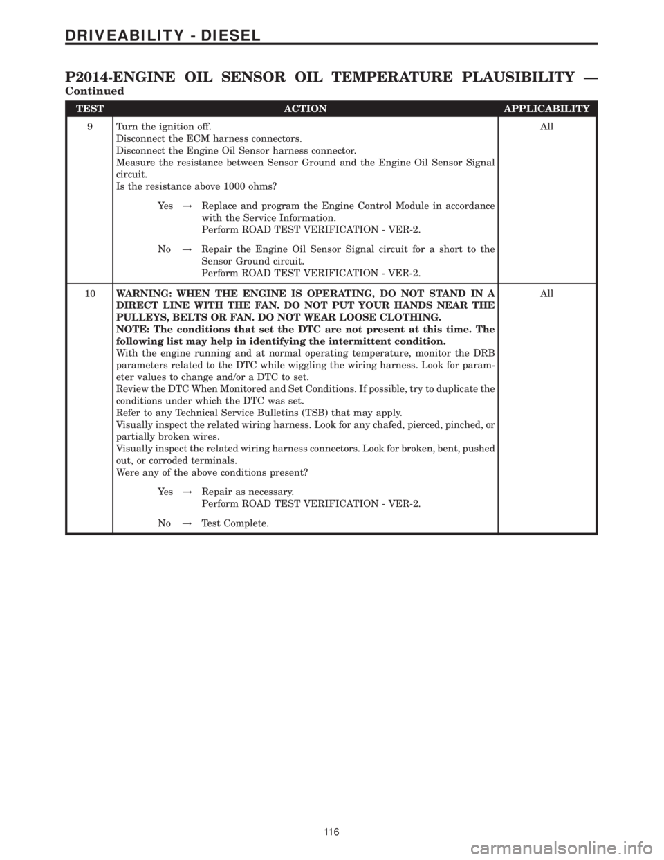 MERCEDES-BENZ SPRINTER 2006  Service Manual TEST ACTION APPLICABILITY
9 Turn the ignition off.
Disconnect the ECM harness connectors.
Disconnect the Engine Oil Sensor harness connector.
Measure the resistance between Sensor Ground and the Engin