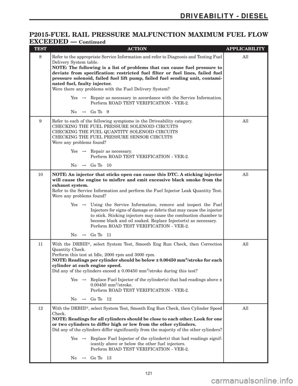 MERCEDES-BENZ SPRINTER 2006 Service Manual TEST ACTION APPLICABILITY
8 Refer to the appropriate Service Information and refer to Diagnosis and Testing Fuel
Delivery System table.
NOTE: The following is a list of problems that can cause fuel pr MERCEDES-BENZ SPRINTER 2006 Service Manual TEST ACTION APPLICABILITY
8 Refer to the appropriate Service Information and refer to Diagnosis and Testing Fuel
Delivery System table.
NOTE: The following is a list of problems that can cause fuel pr