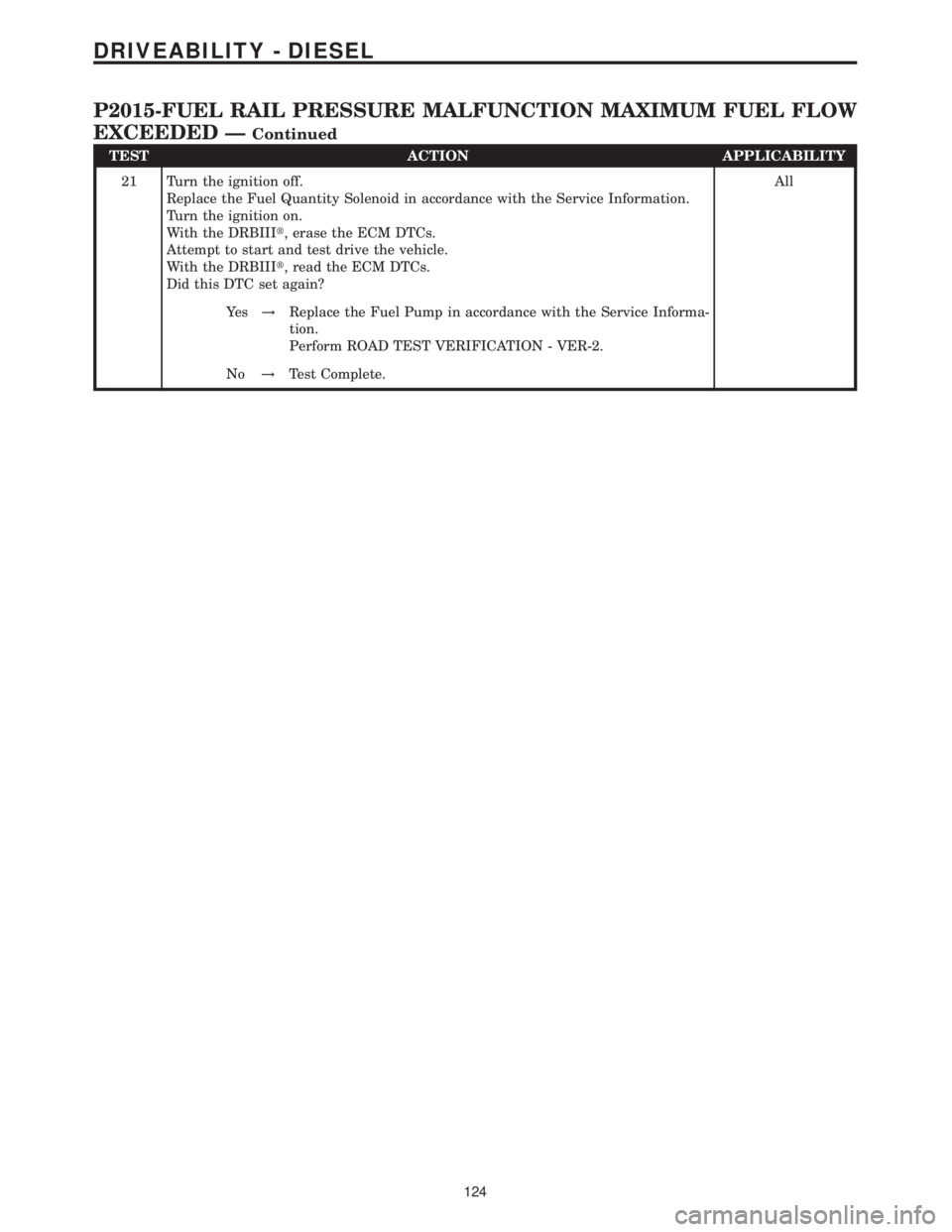 MERCEDES-BENZ SPRINTER 2006 Service Manual TEST ACTION APPLICABILITY
21 Turn the ignition off.
Replace the Fuel Quantity Solenoid in accordance with the Service Information.
Turn the ignition on.
With the DRBIIIt, erase the ECM DTCs.
Attempt t MERCEDES-BENZ SPRINTER 2006 Service Manual TEST ACTION APPLICABILITY
21 Turn the ignition off.
Replace the Fuel Quantity Solenoid in accordance with the Service Information.
Turn the ignition on.
With the DRBIIIt, erase the ECM DTCs.
Attempt t