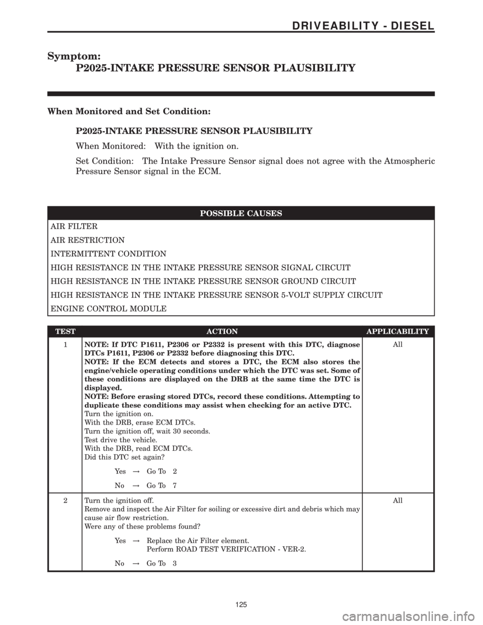 MERCEDES-BENZ SPRINTER 2006 Service Manual Symptom:
P2025-INTAKE PRESSURE SENSOR PLAUSIBILITY
When Monitored and Set Condition:
P2025-INTAKE PRESSURE SENSOR PLAUSIBILITY
When Monitored: With the ignition on.
Set Condition: The Intake Pressure MERCEDES-BENZ SPRINTER 2006 Service Manual Symptom:
P2025-INTAKE PRESSURE SENSOR PLAUSIBILITY
When Monitored and Set Condition:
P2025-INTAKE PRESSURE SENSOR PLAUSIBILITY
When Monitored: With the ignition on.
Set Condition: The Intake Pressure